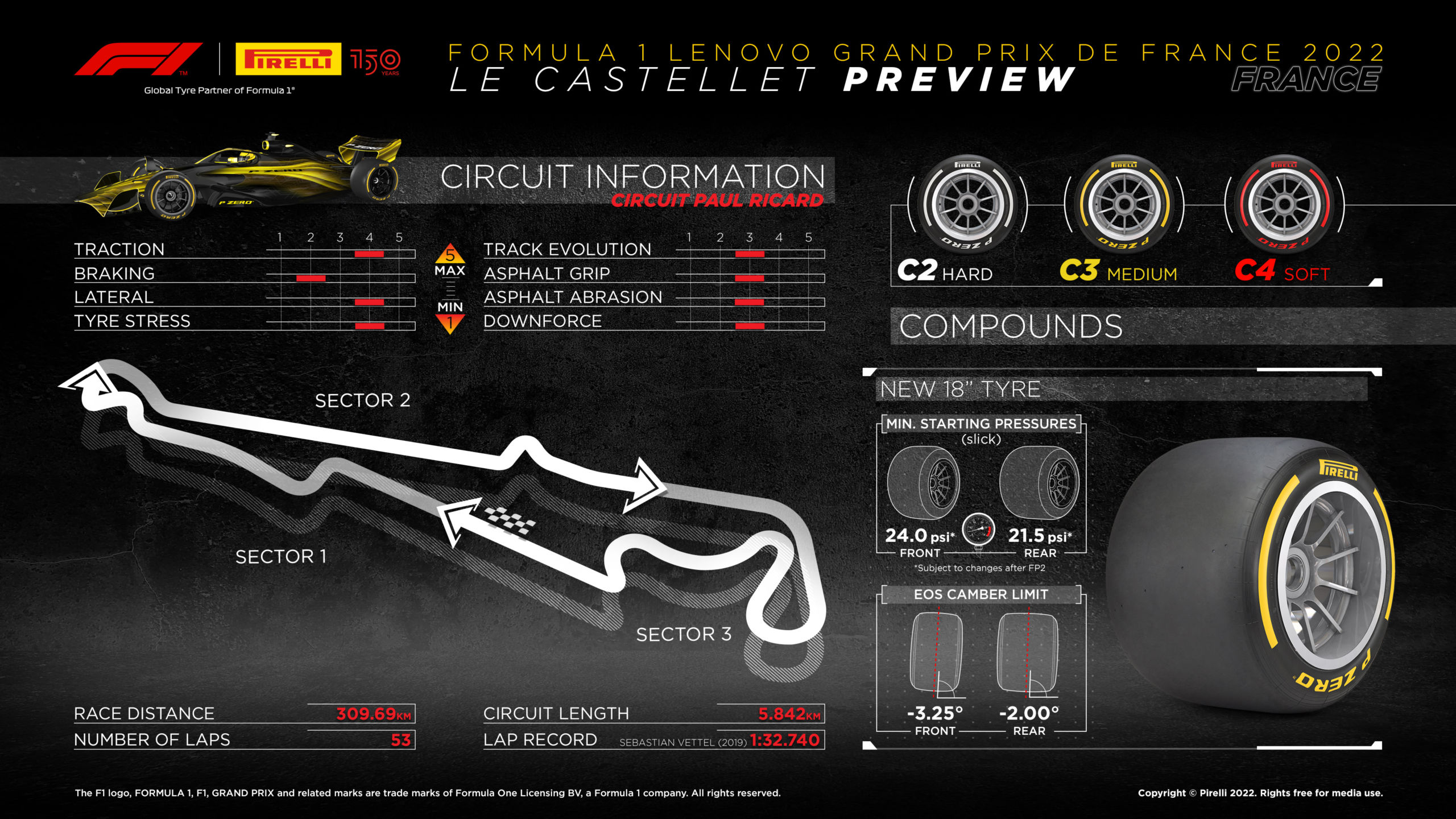 2022 French Grand Prix Tyre Compounds 