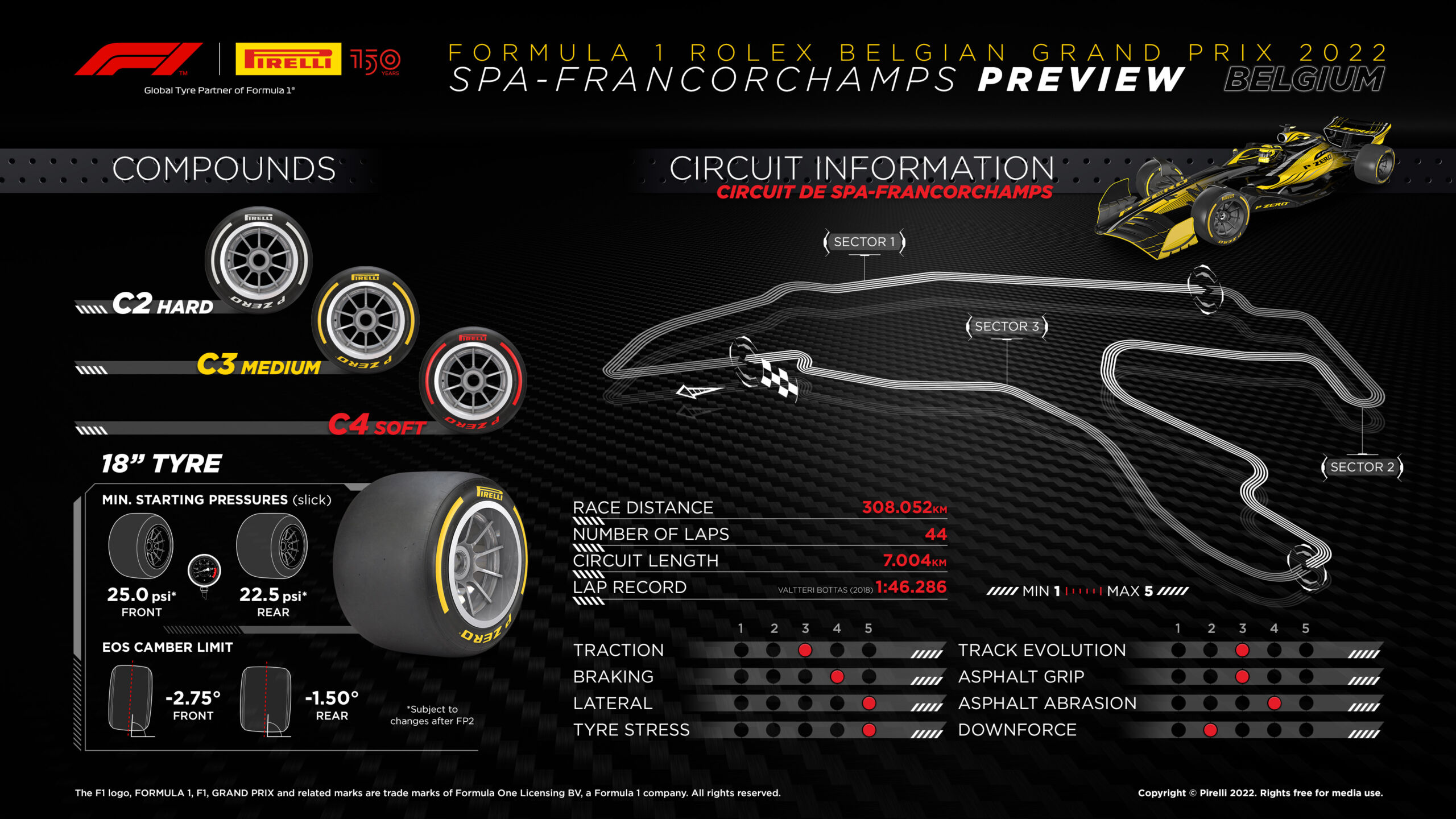 2022 Belgian Grand Prix Tyre Compounds