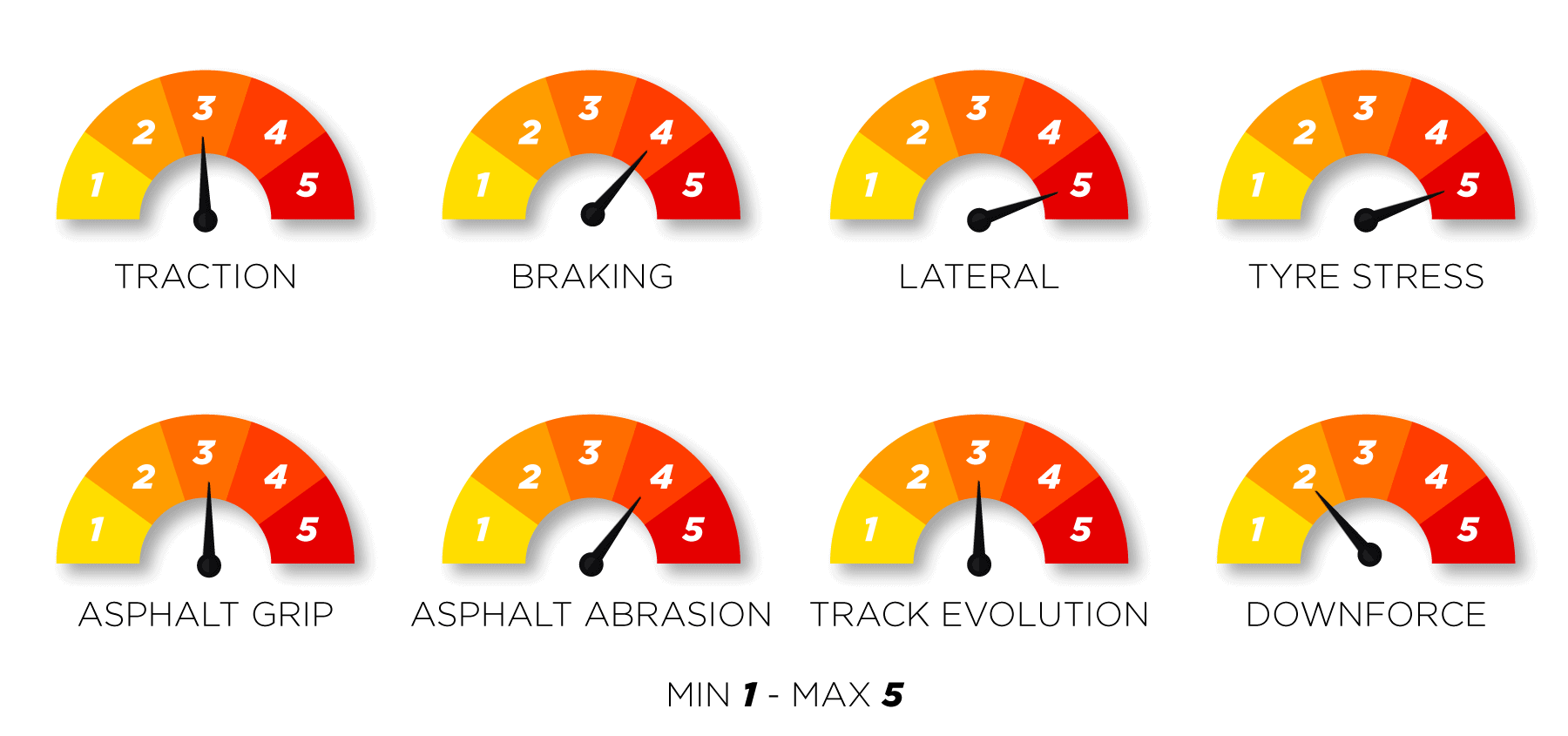 Spa Track Characteristics