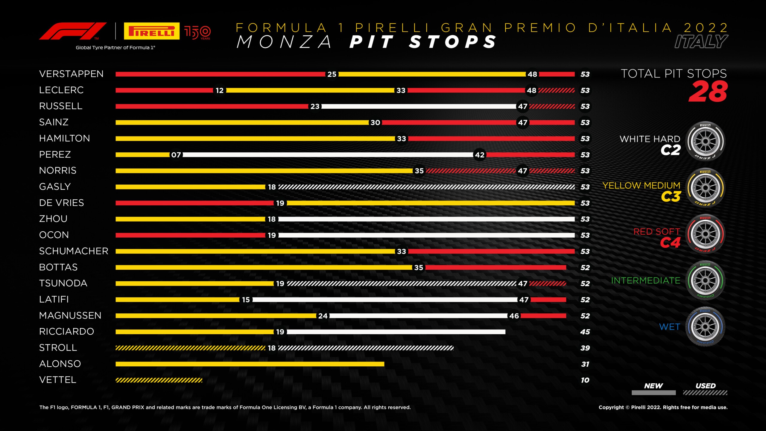 Trophy for the the F1 Italian Grand Prix Monza 2022 by Patrick Tuttofuoco -  Pirelli HangarBicocca