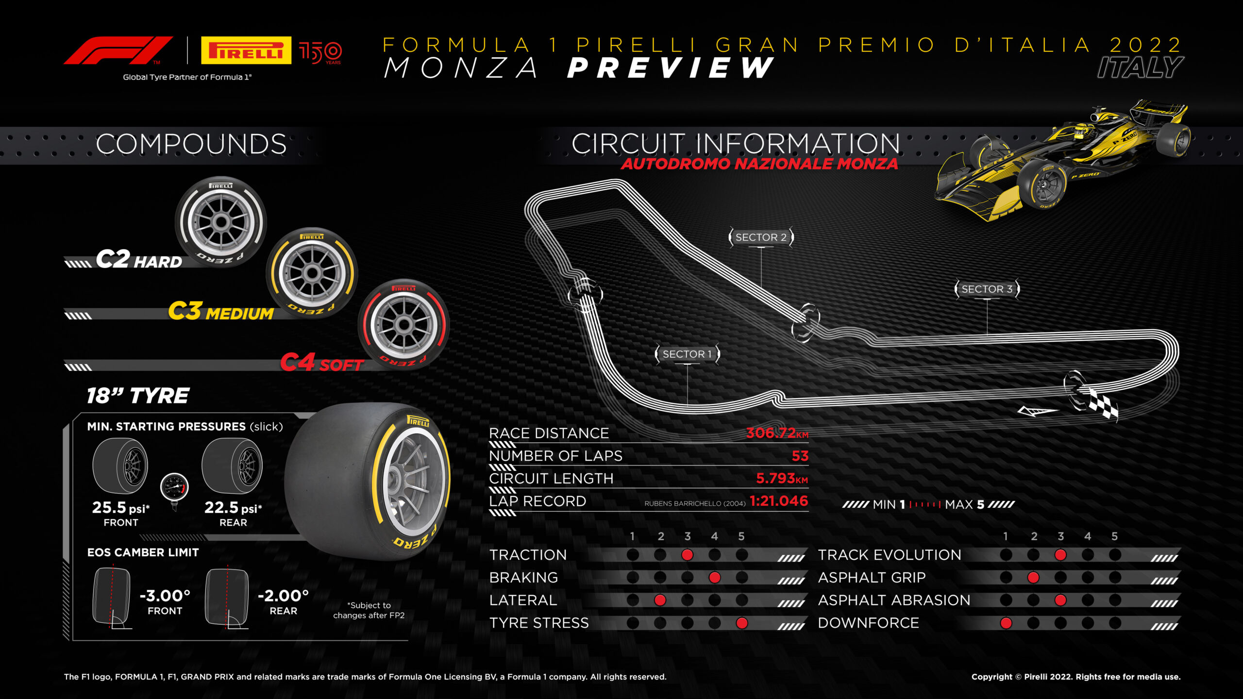 2022 Italian Grand Prix Tyre Compounds Monza