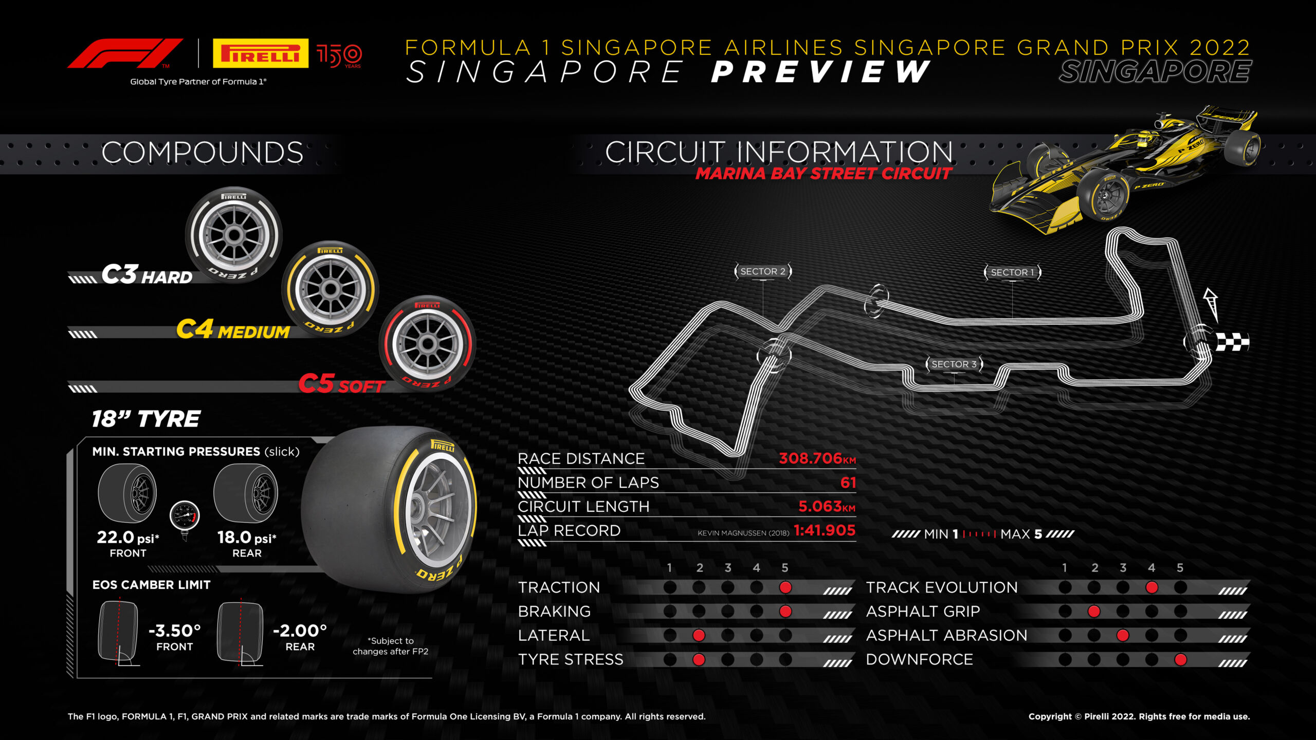 2022 Singapore Grand Prix Tyre Compounds