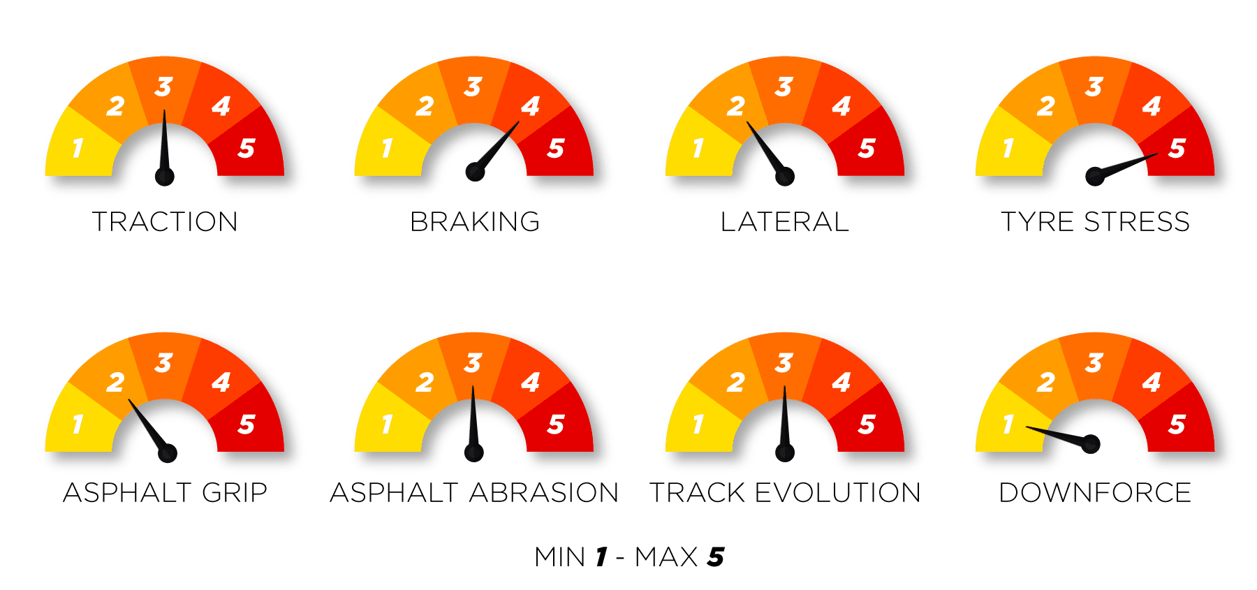 Monza Track Characteristics