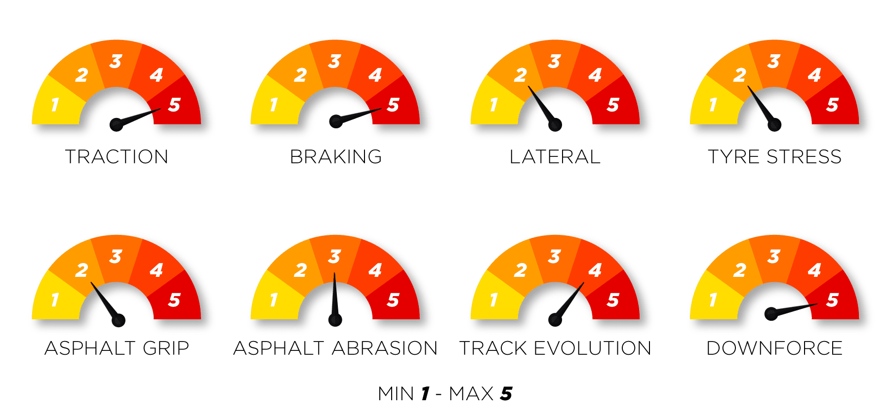 Singapore Track Characteristics