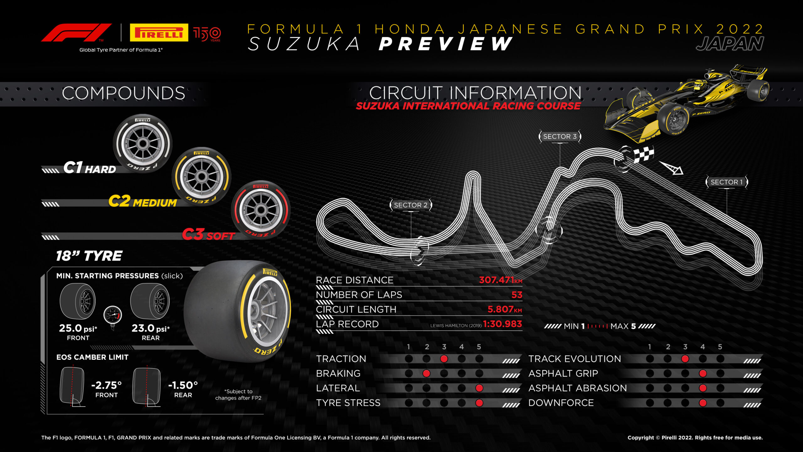 2022 Japanese Grand Prix Tyre Compounds