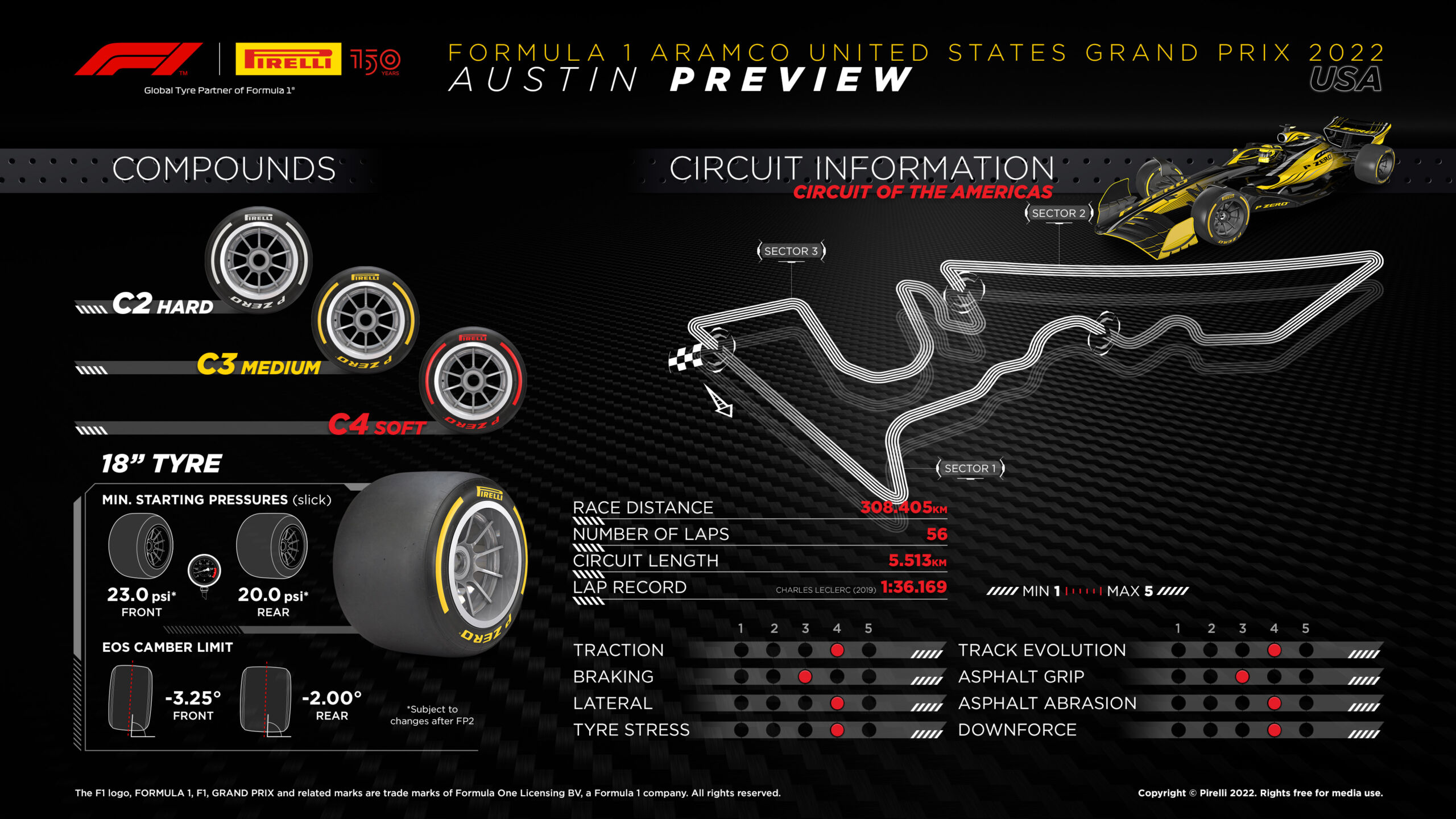 2022 United States Grand Prix Tyre Compounds