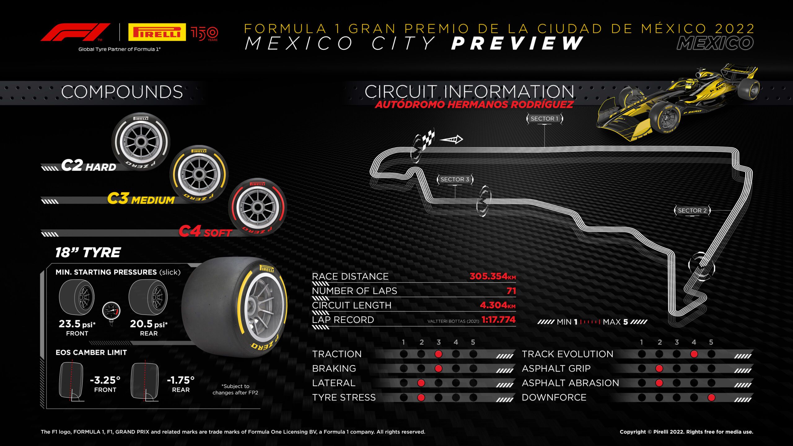 2022 Mexican Grand Prix Tyre Compounds
