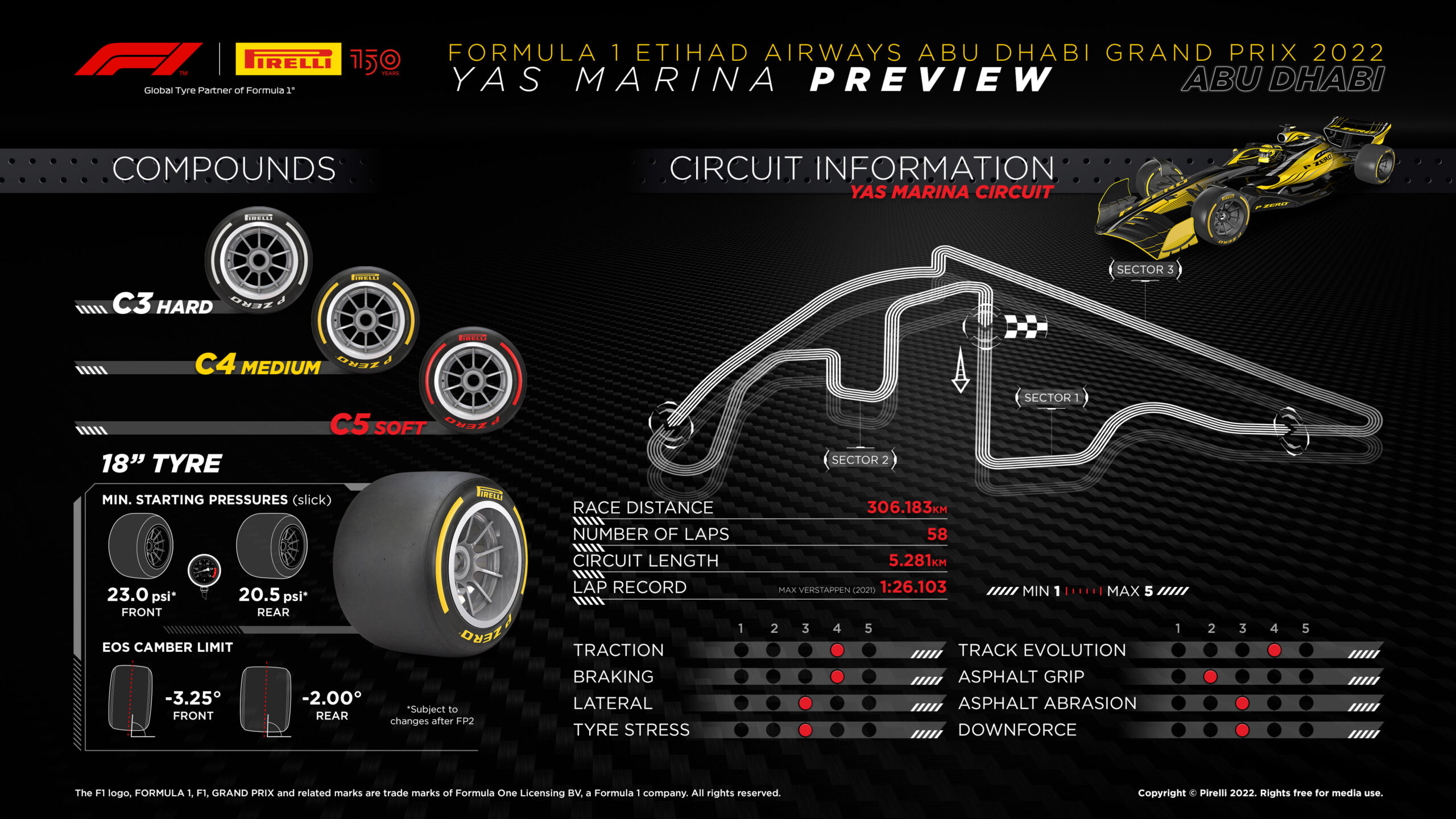 2022 Abu Dhabi Grand Prix Tyre Compounds F1 News