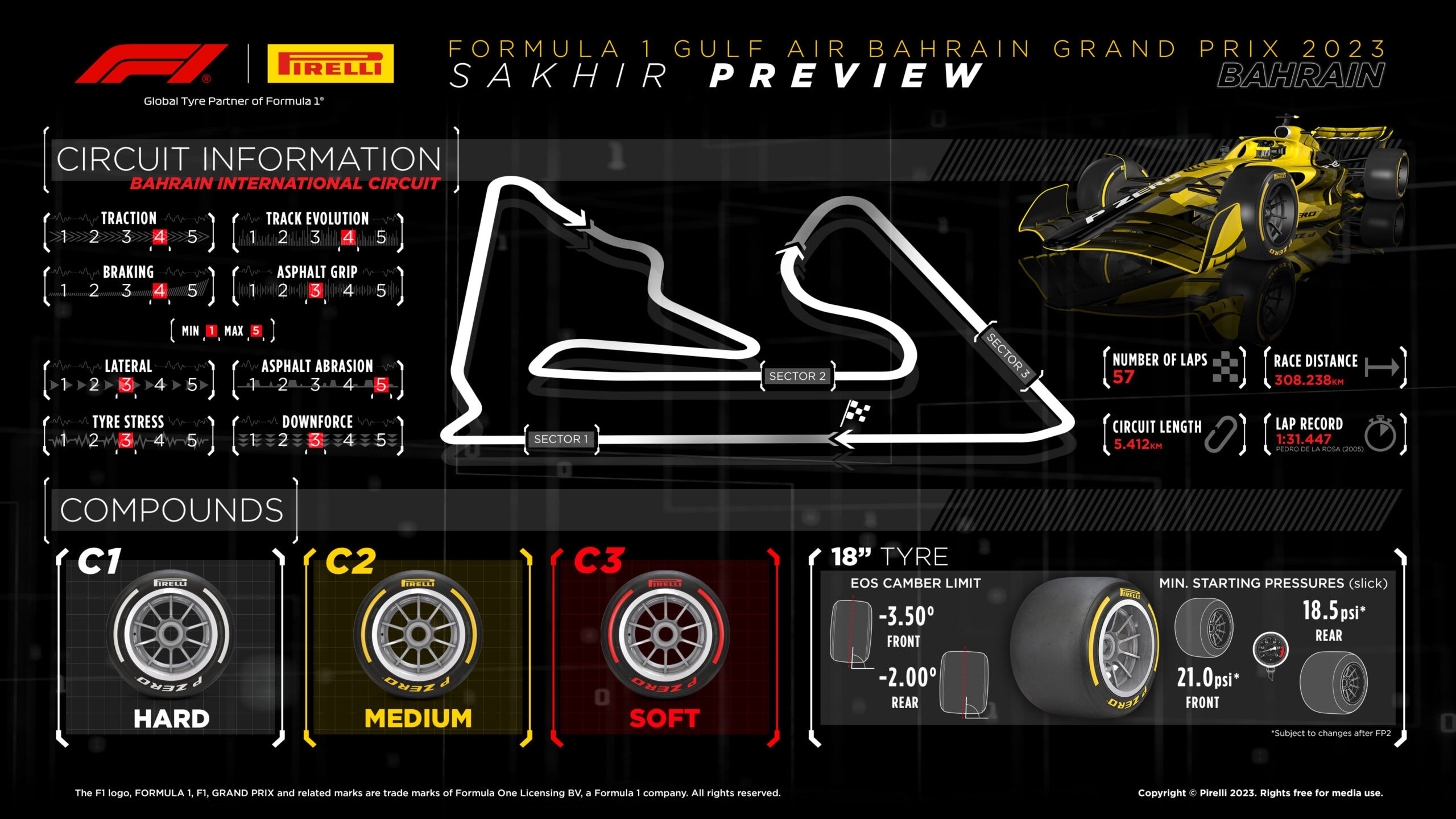 2023 Bahrain Grand Prix Tyre Compounds