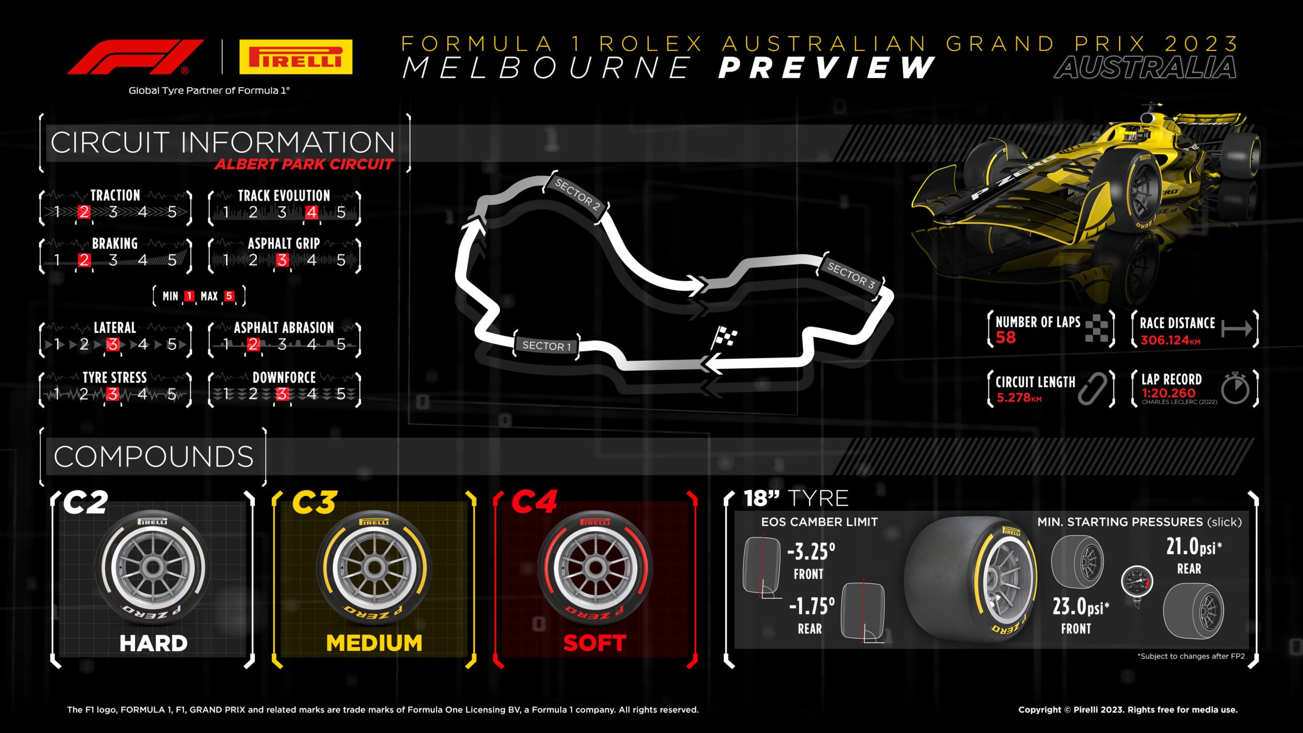 2023 Australian Grand Prix Tyre Compounds