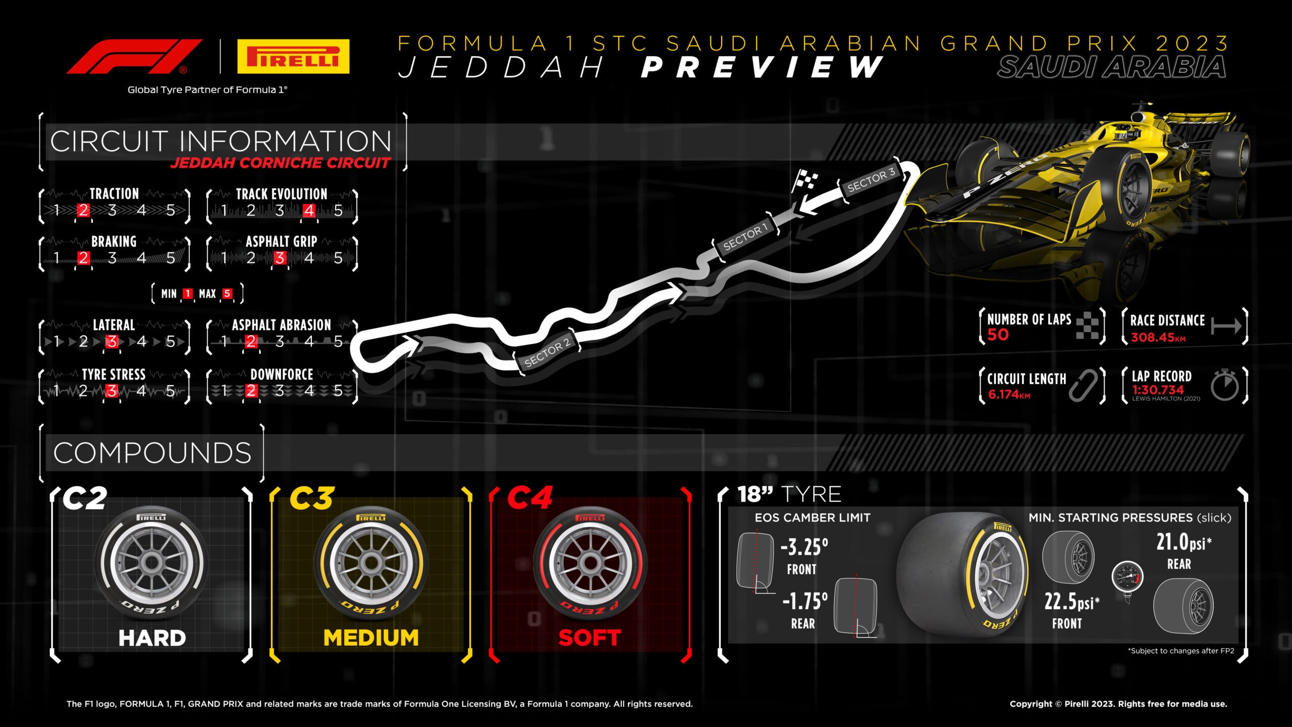 2023 Saudi Arabia Grand Prix Tyre Compounds Graphic