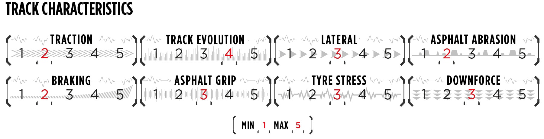 Albert Park Track Characteristics