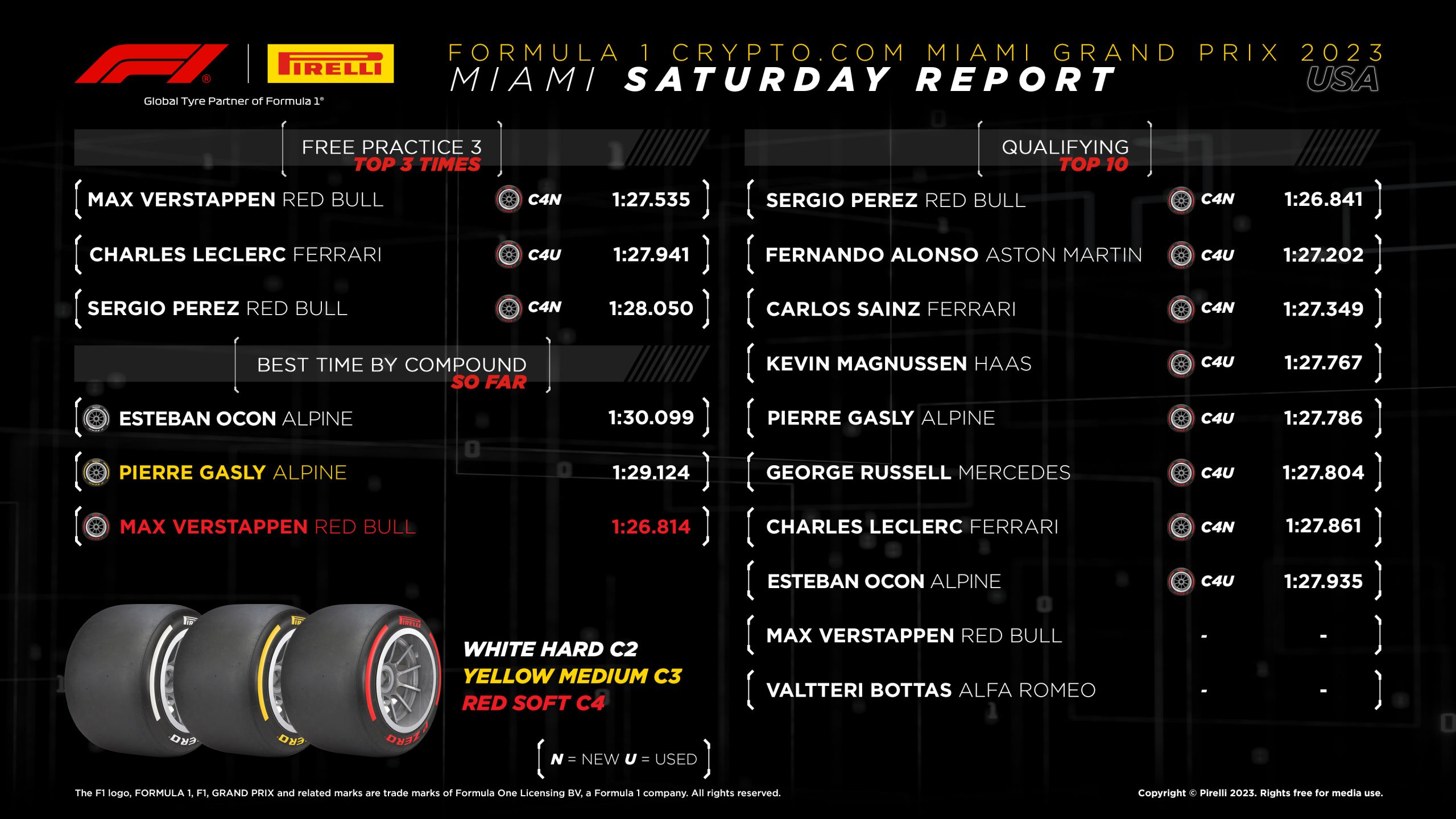 05 Us23 Quali3 En