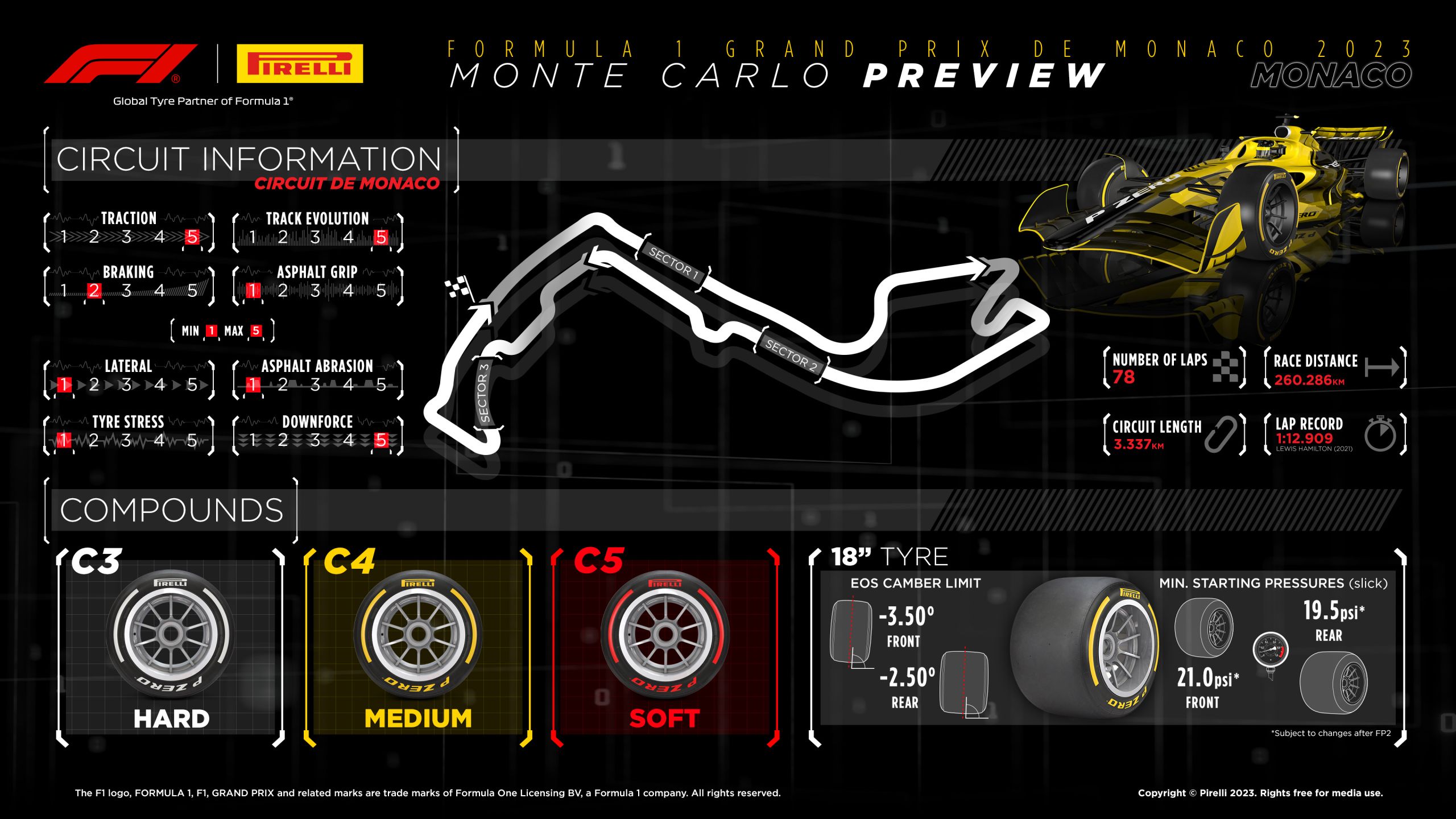 2023 Monaco Grand Prix: Selected Tyres