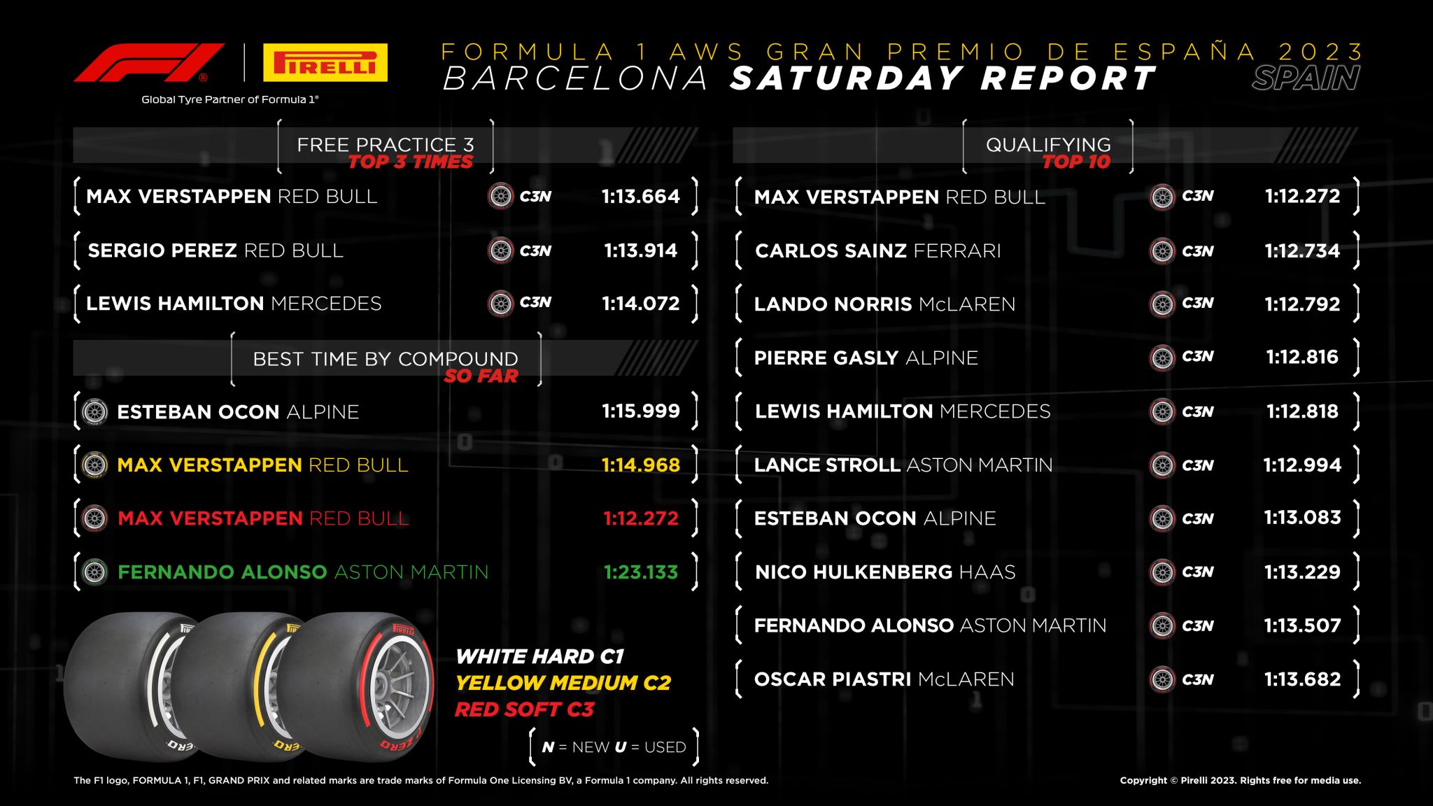 2023 Spanish Grand Prix Qualifying Tyre Analysis F1 News