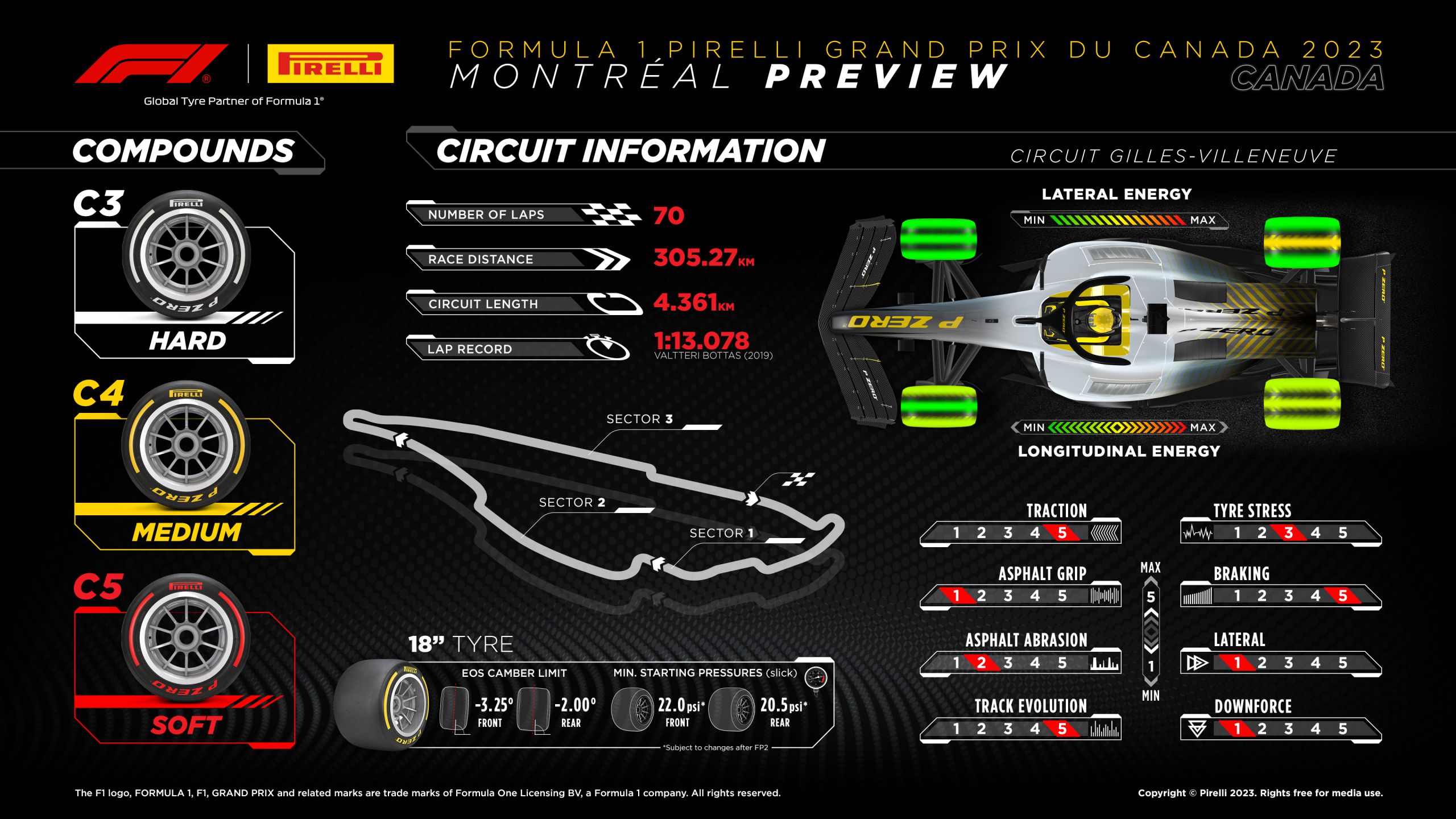 2023 Canadian Grand Prix: Selected Tyres