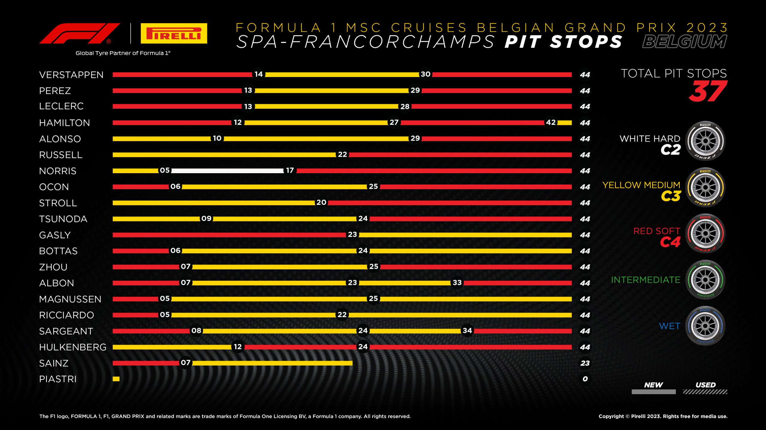 13 Be23 Pitstop En