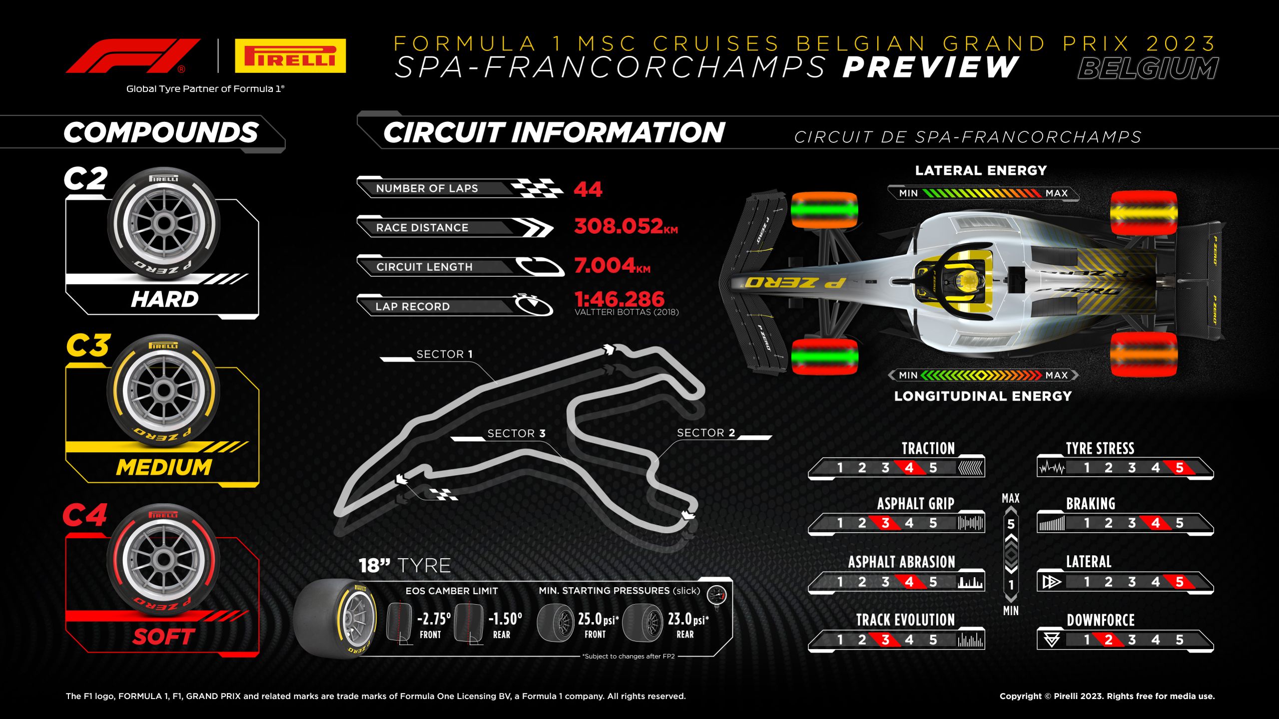 2023 Belgian Grand Prix: Selected Tyres Preview