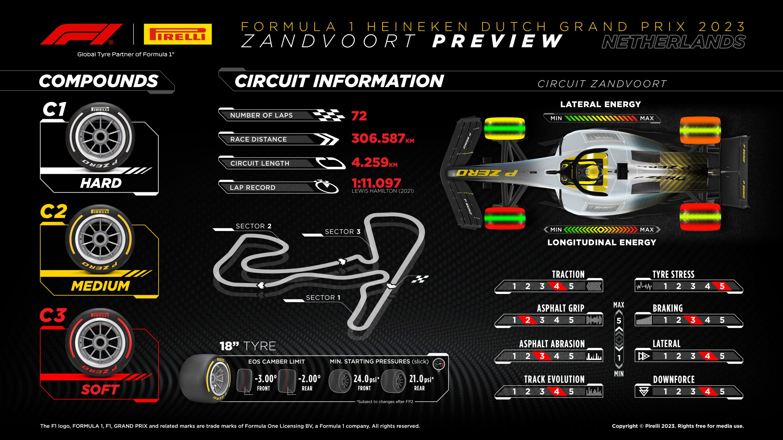 2023 Dutch Grand Prix: Selected Tyres
