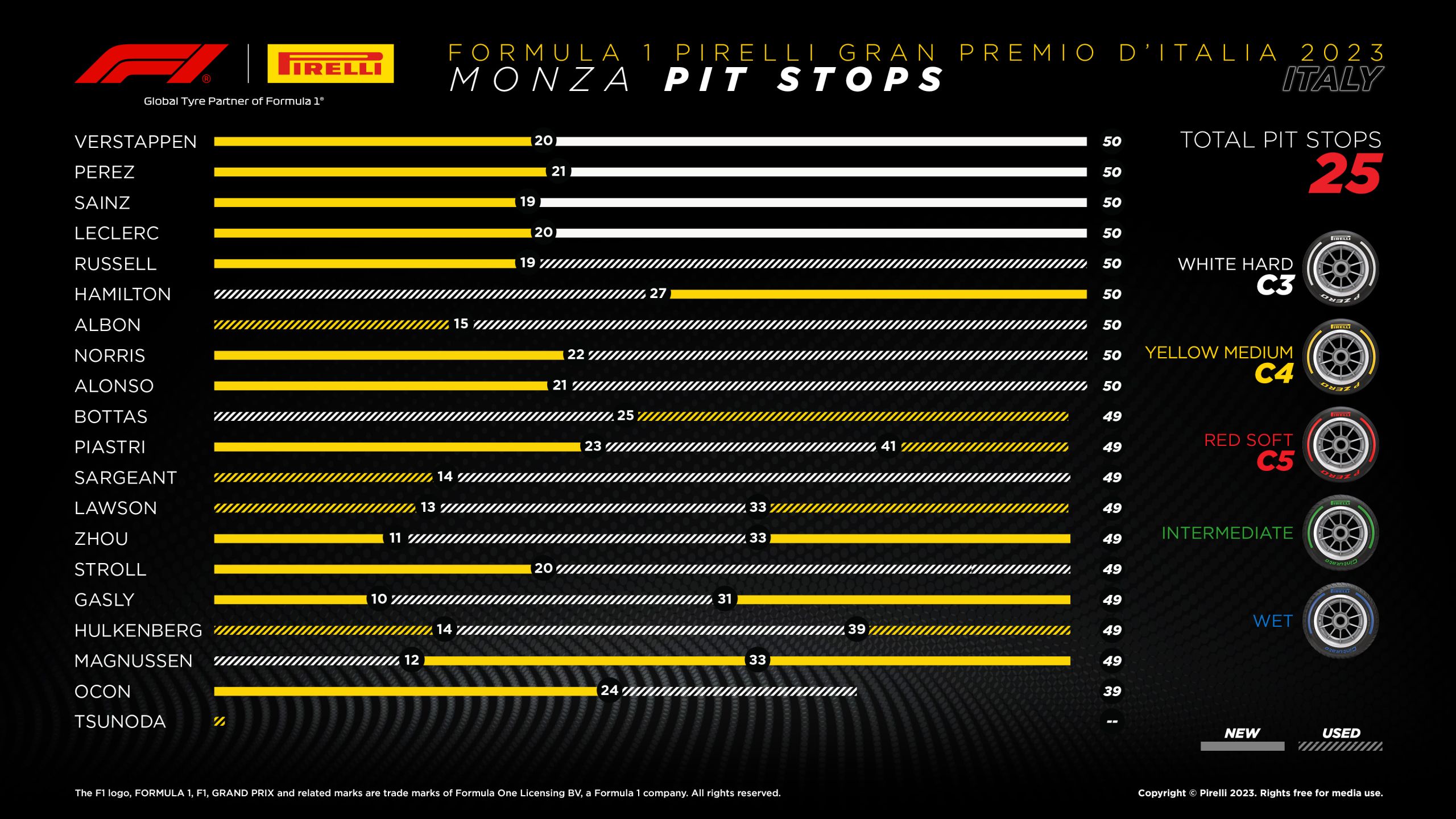 15 It23 Pitstop En