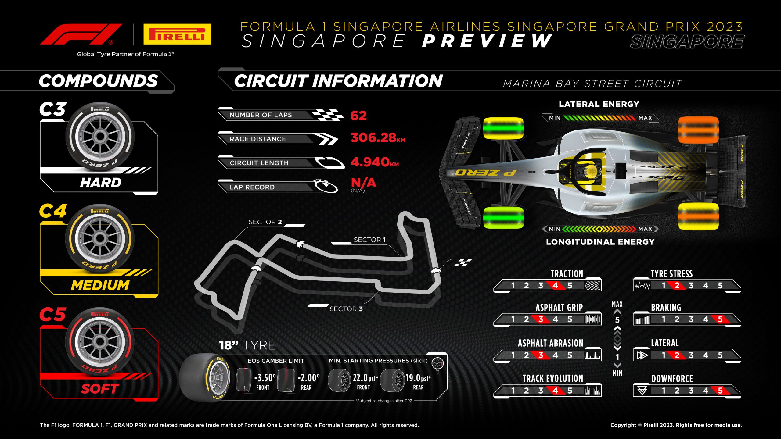 2023 Singapore Grand Prix: Selected Tyres Graphic