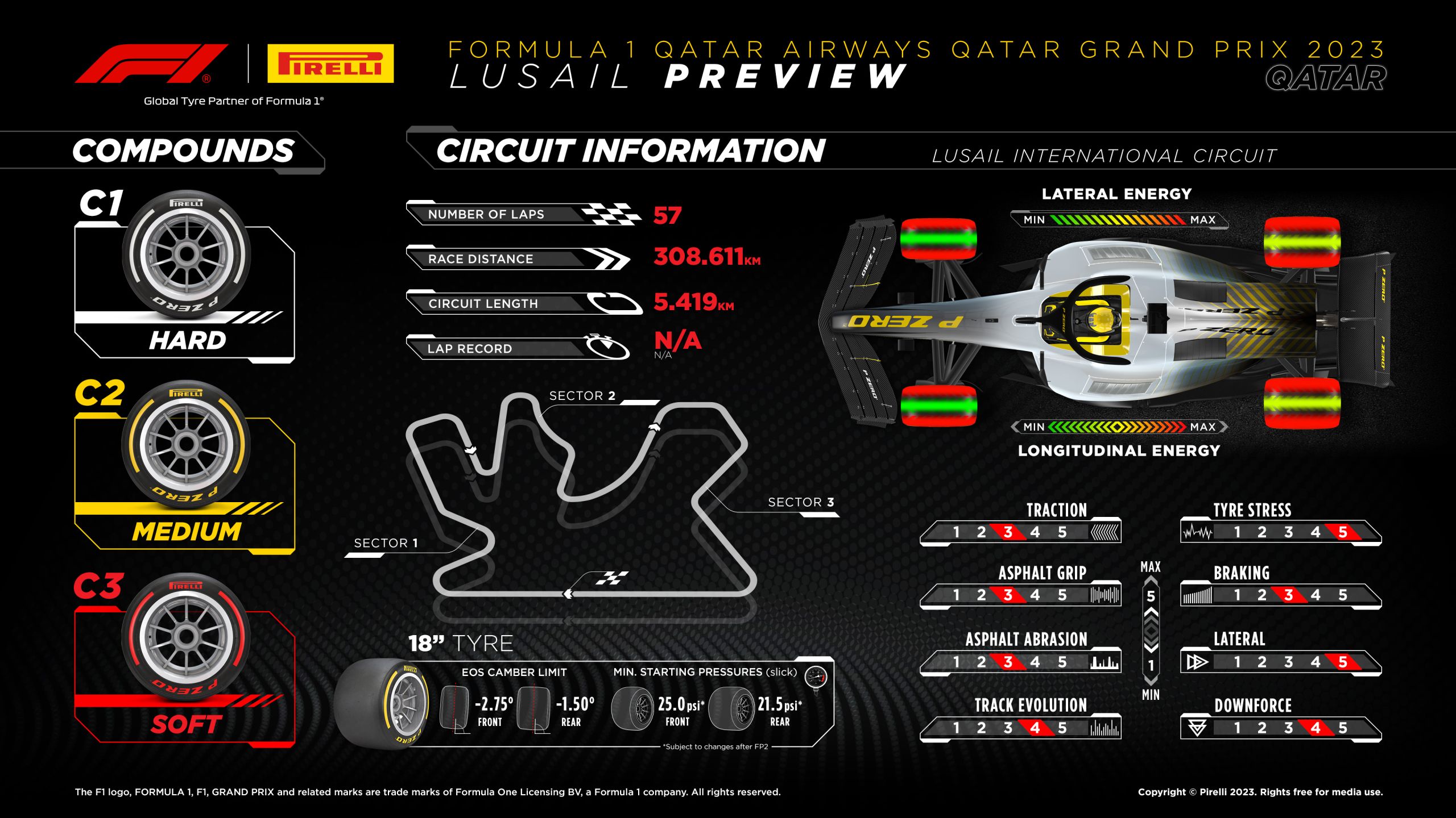 2023 Qatar Grand Prix: Selected Tyres Graphic