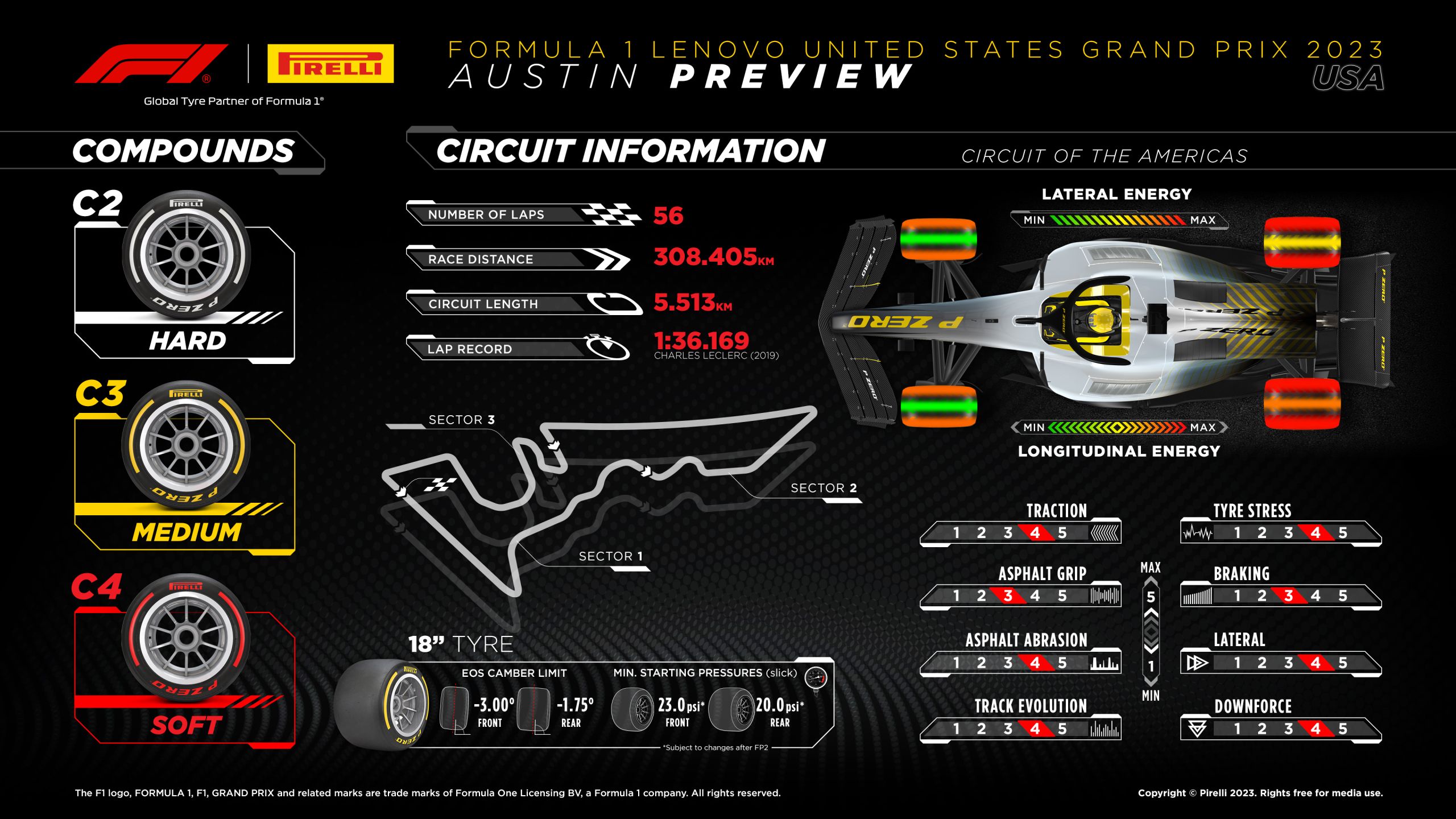 2023 United States Grand Prix: Selected Tyres Graphic