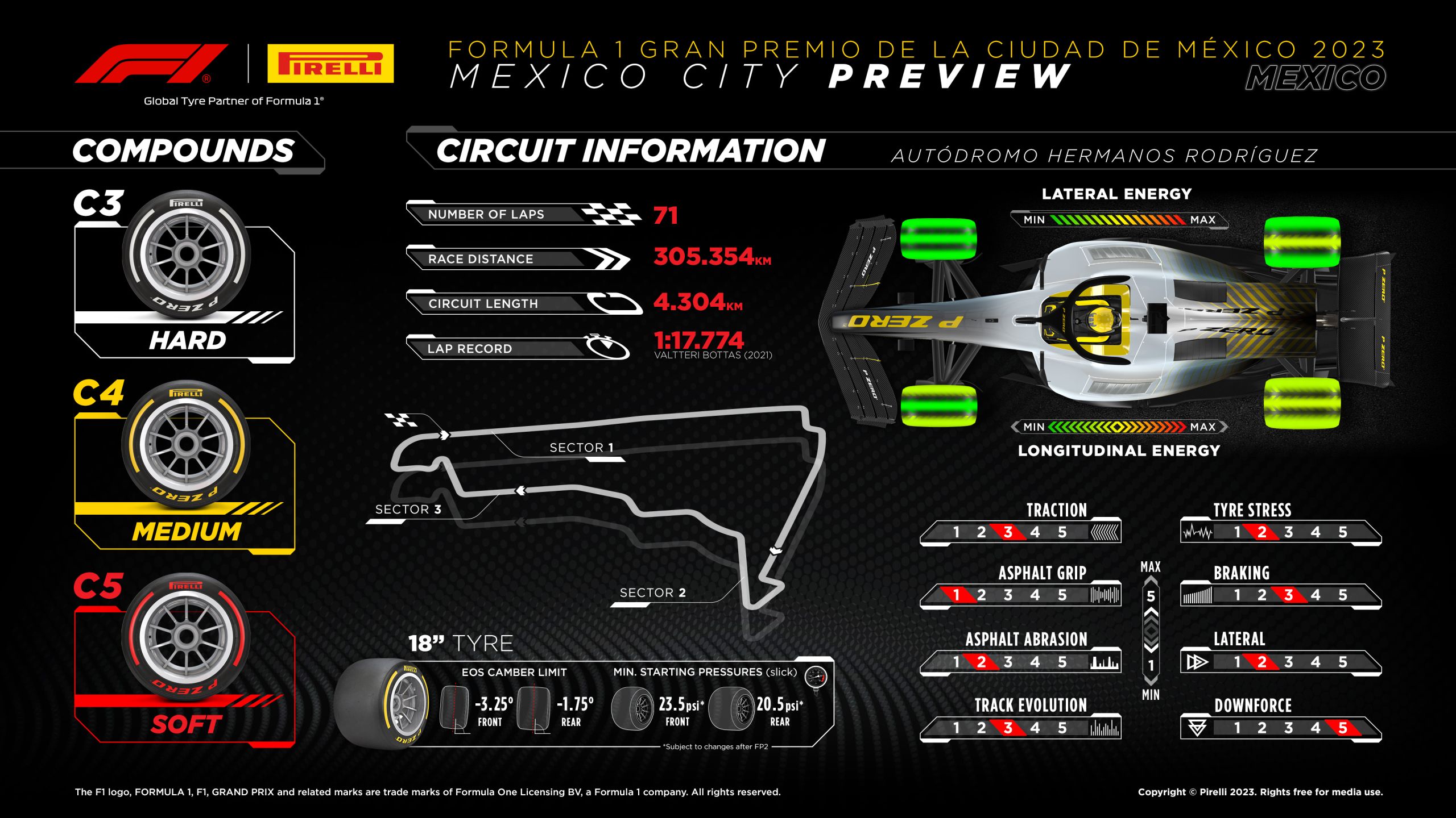 2023 Mexico Grand Prix: Selected Tyres Graphic