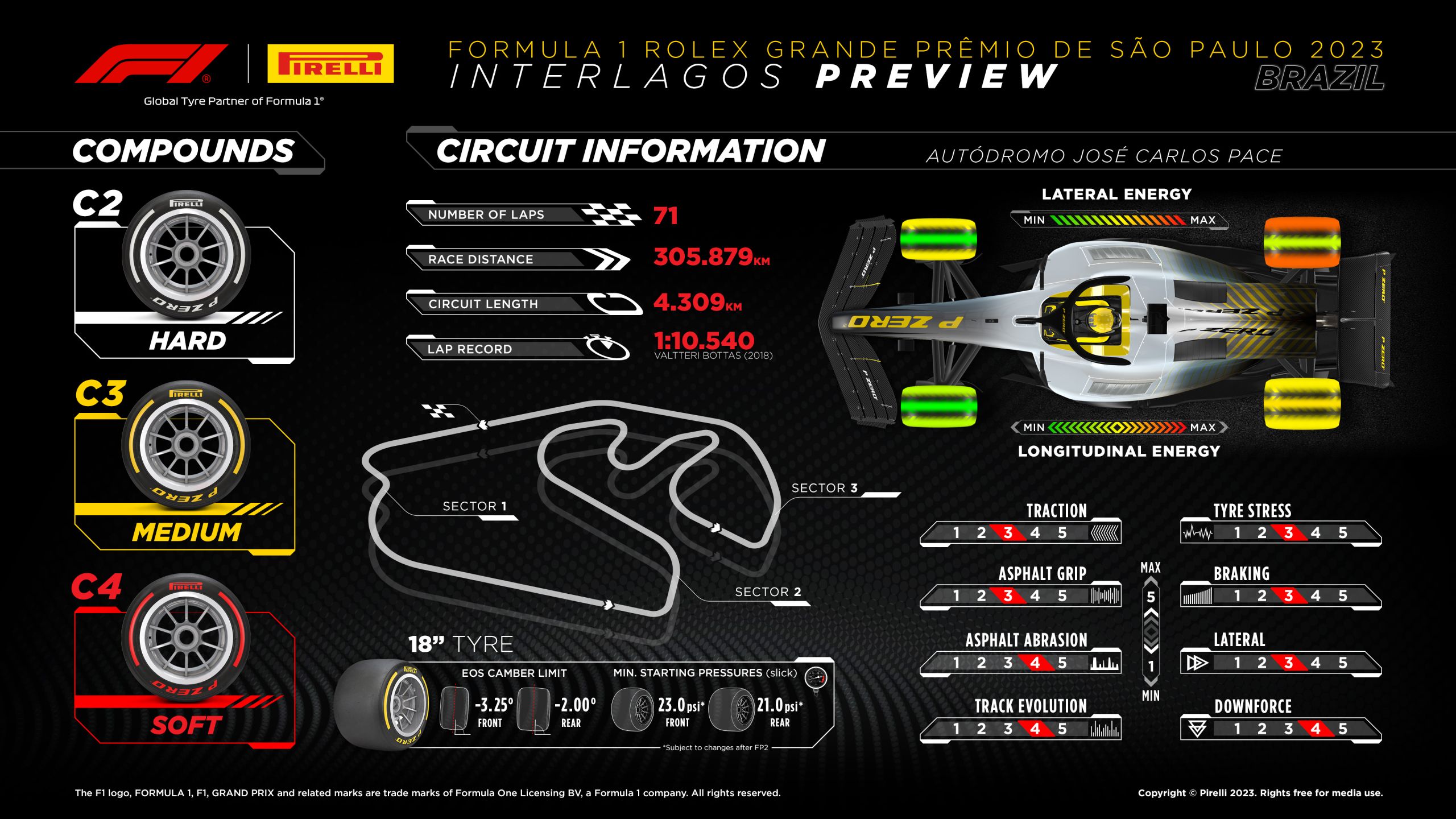 2023 Brazilian Grand Prix: Selected Tyres Graphic