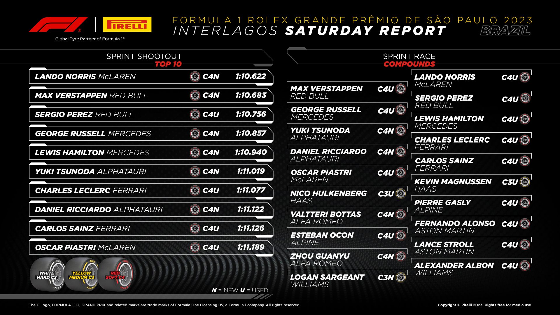 2023-brazilian-grand-prix-sprint-tyre-analysis-f1-news