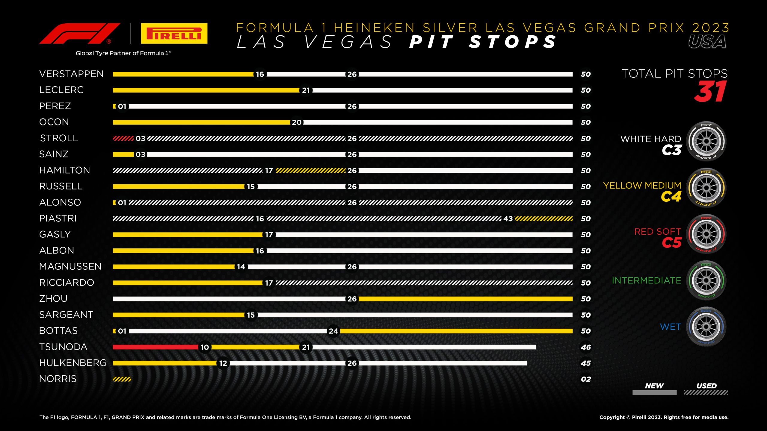 22 Us23 Pitstop En