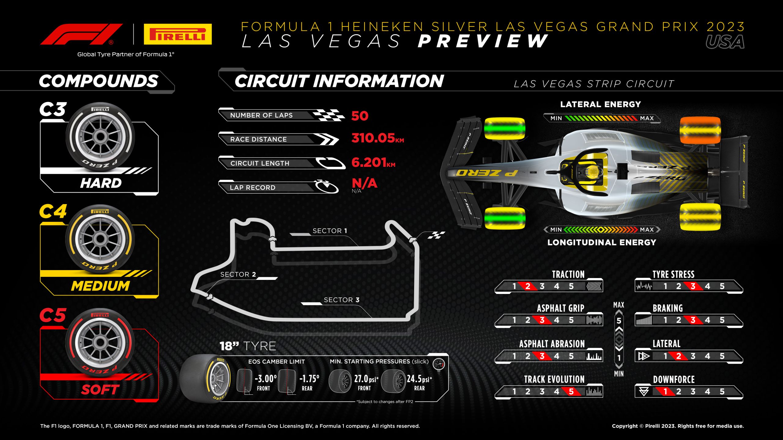 2023 Las Vegas Grand Prix: Selected Tyres Graphic