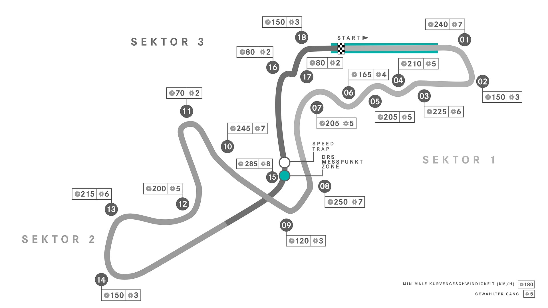 Suzuka circuit map