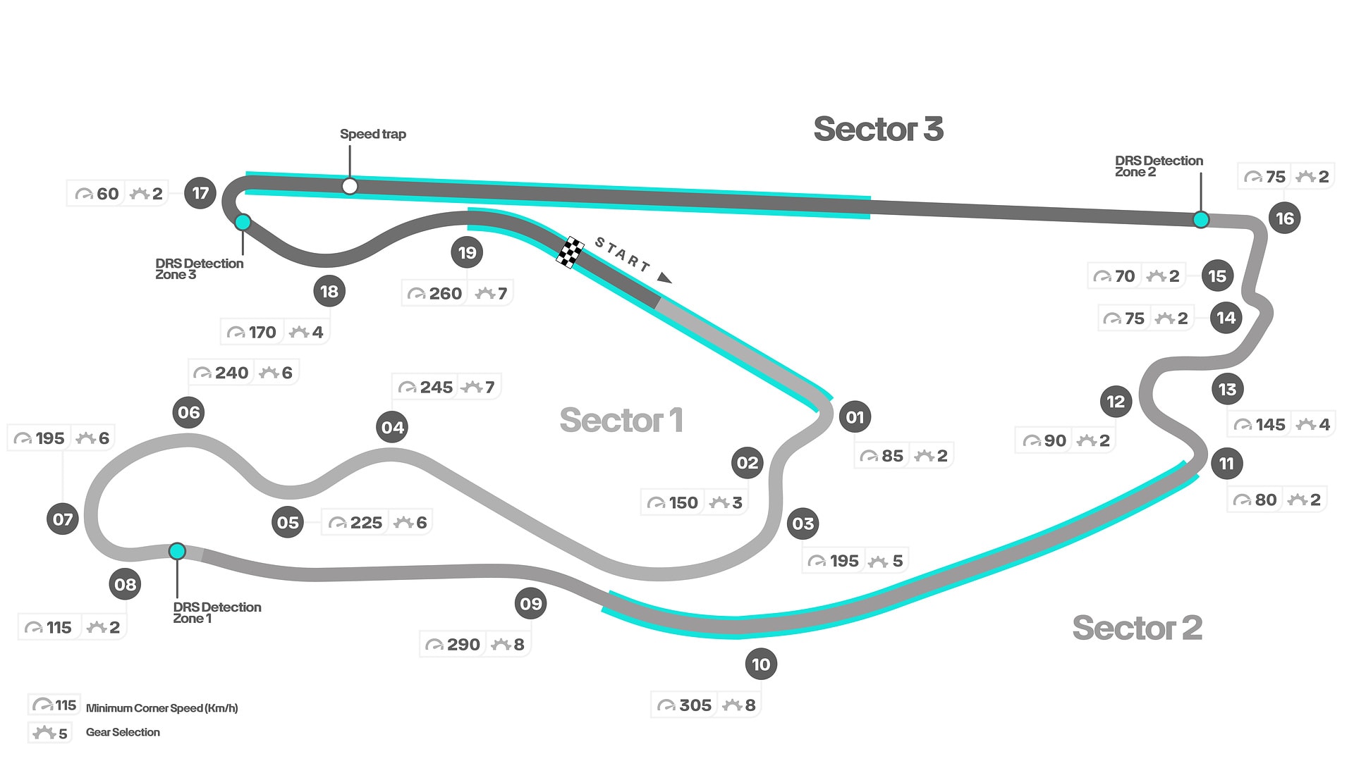 Miami International Autodrome - F1 Track Map