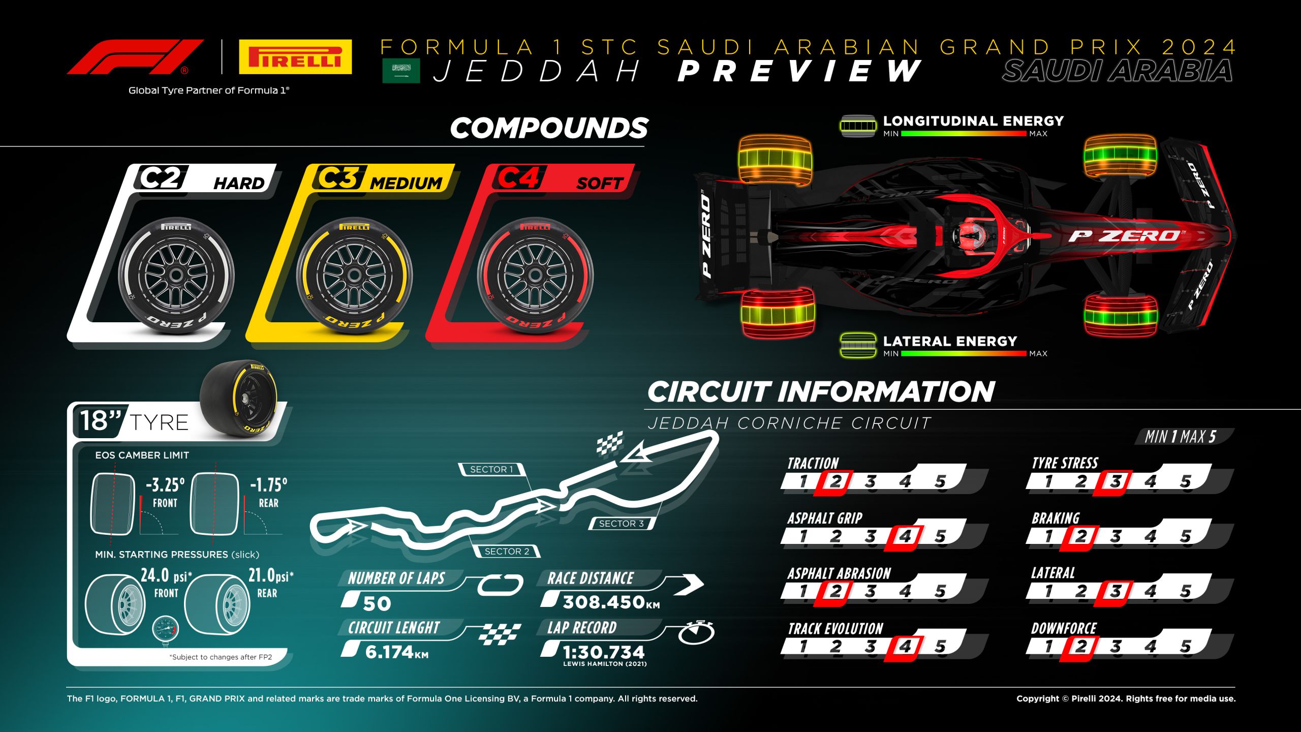 Pirelli Bringing Mid-Range Compounds To The 2024 Saudi Arabian Grand Prix