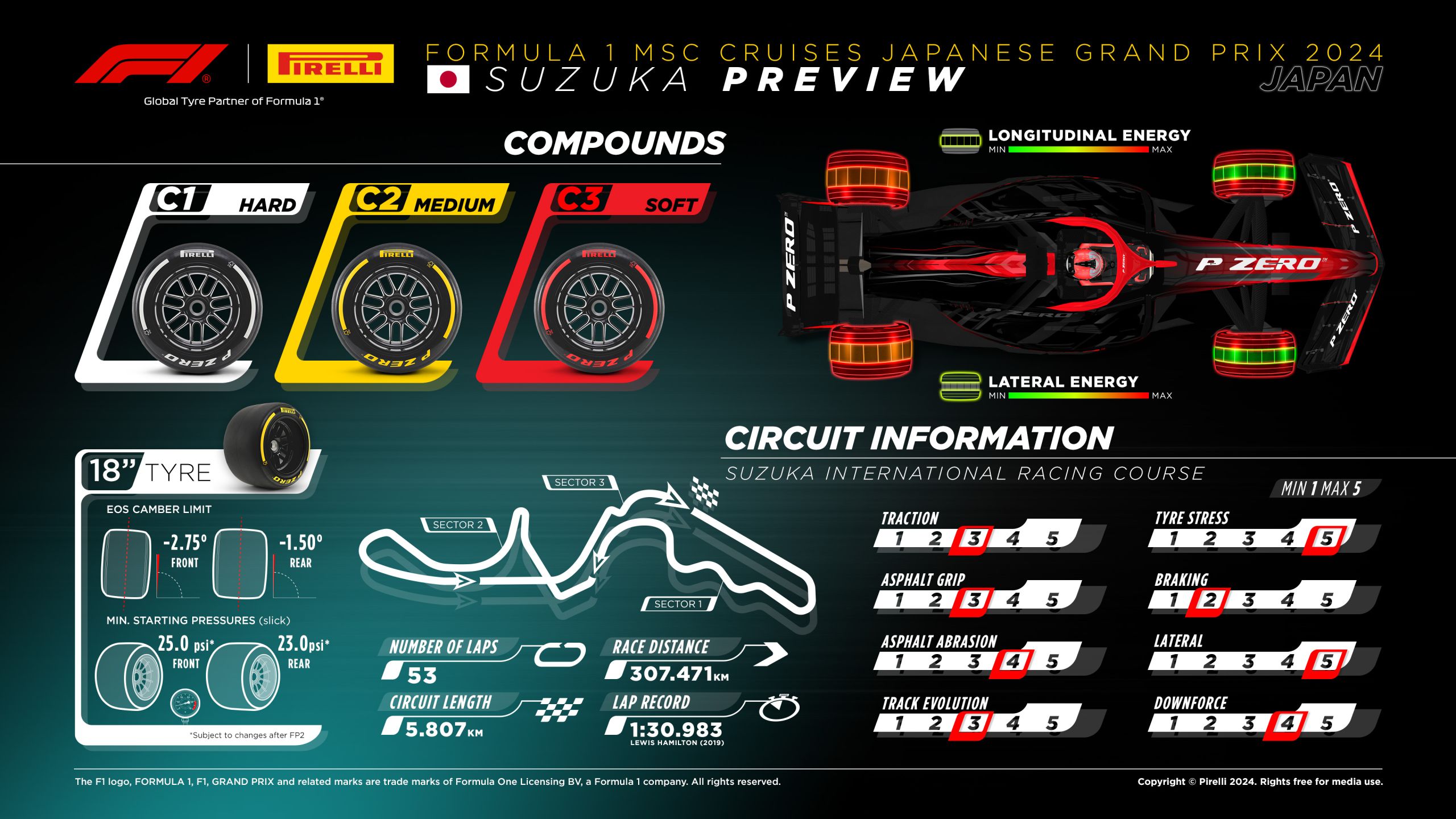 2024 Japanese Grand Prix: Selected Tyres Graphic