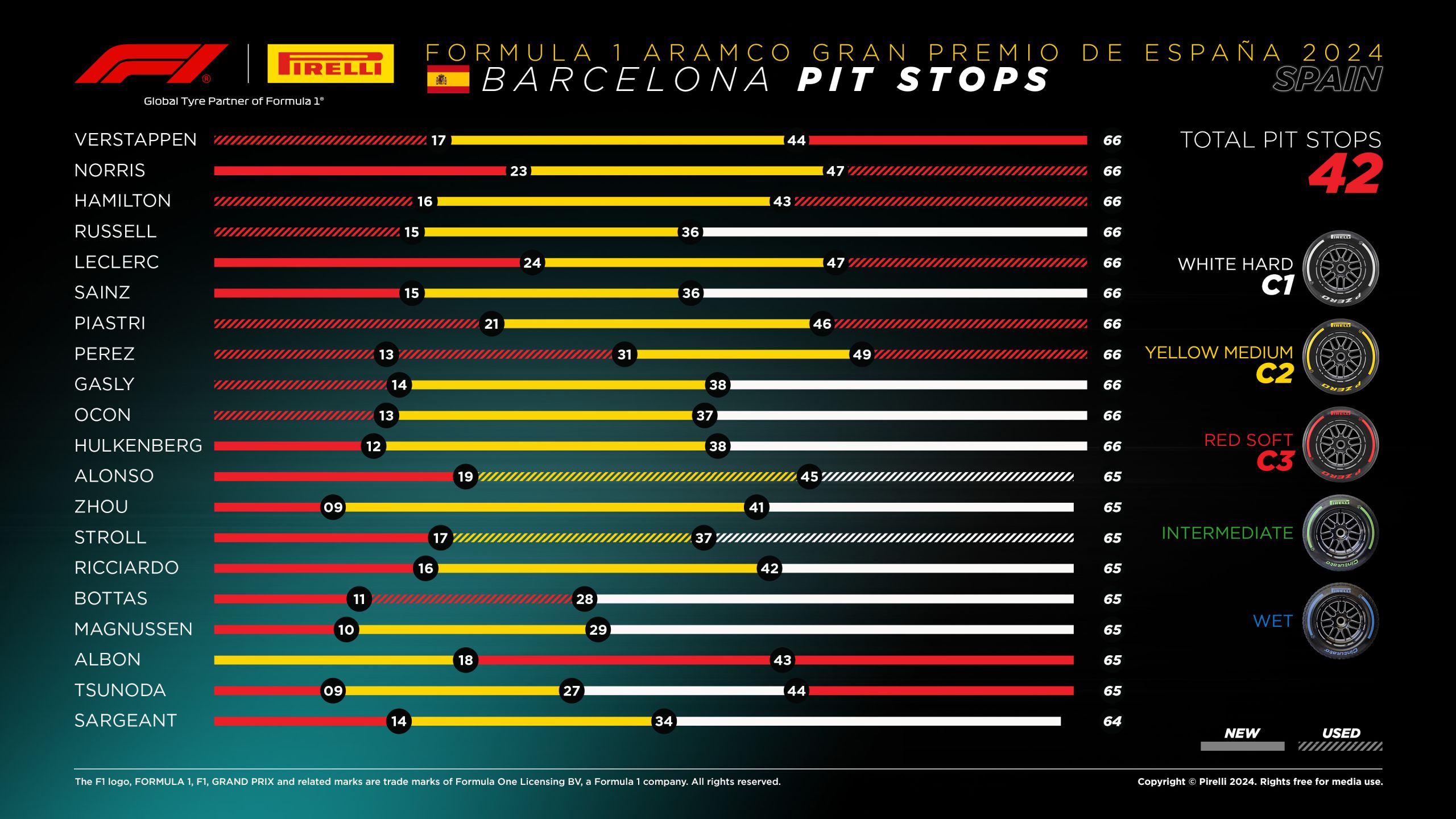 10 Es24 Pitstop En