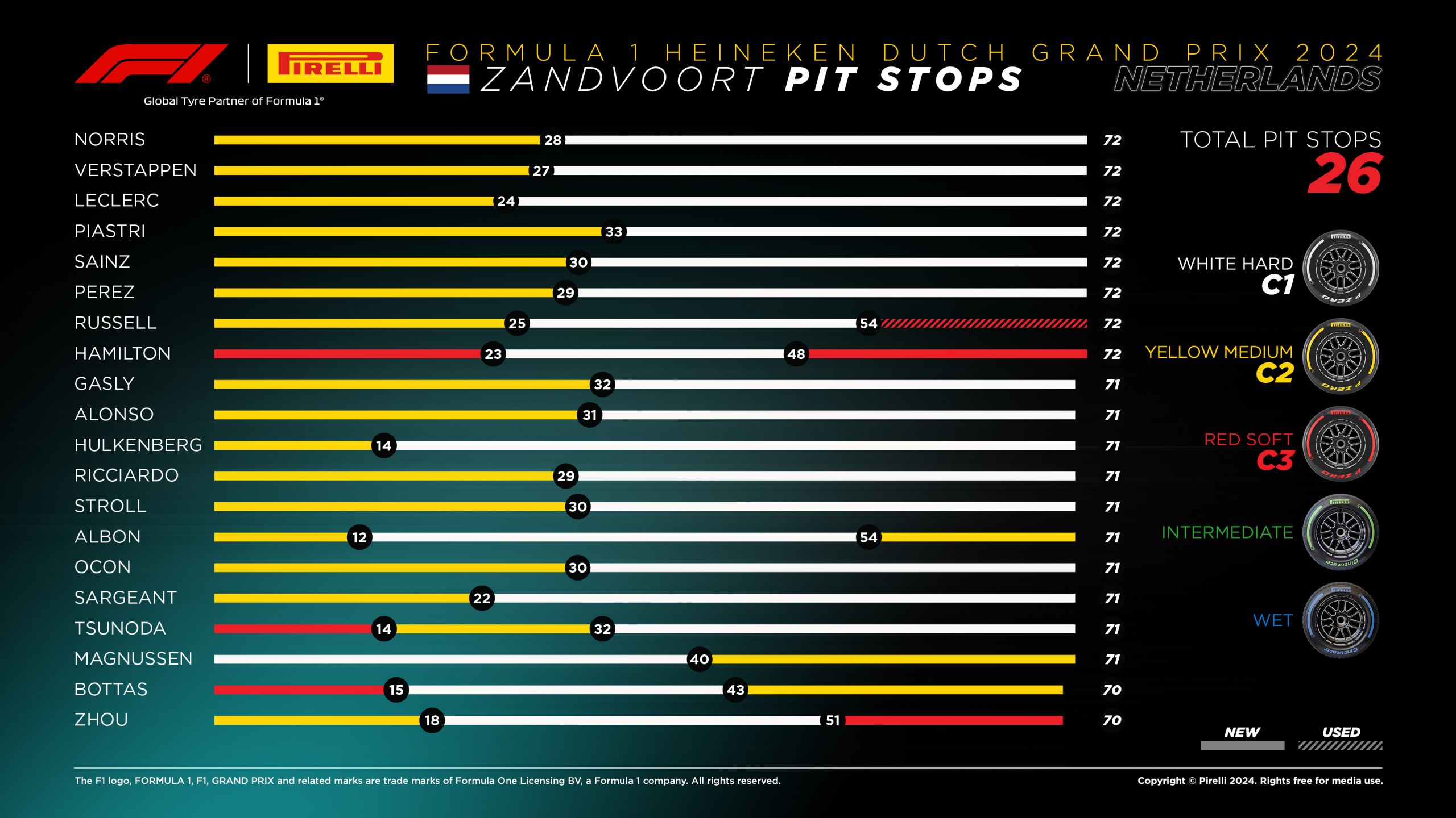 15 Nl24 Pitstop En