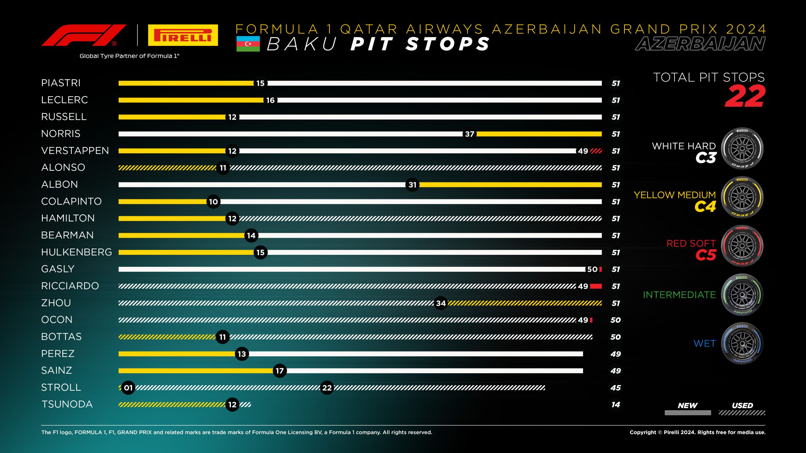 17 Az24 Pitstop En