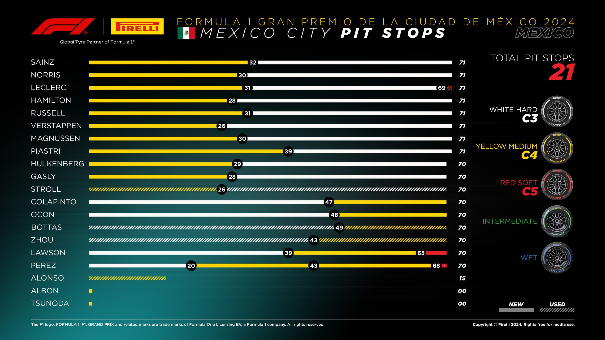 20 Mx24 Pitstop En