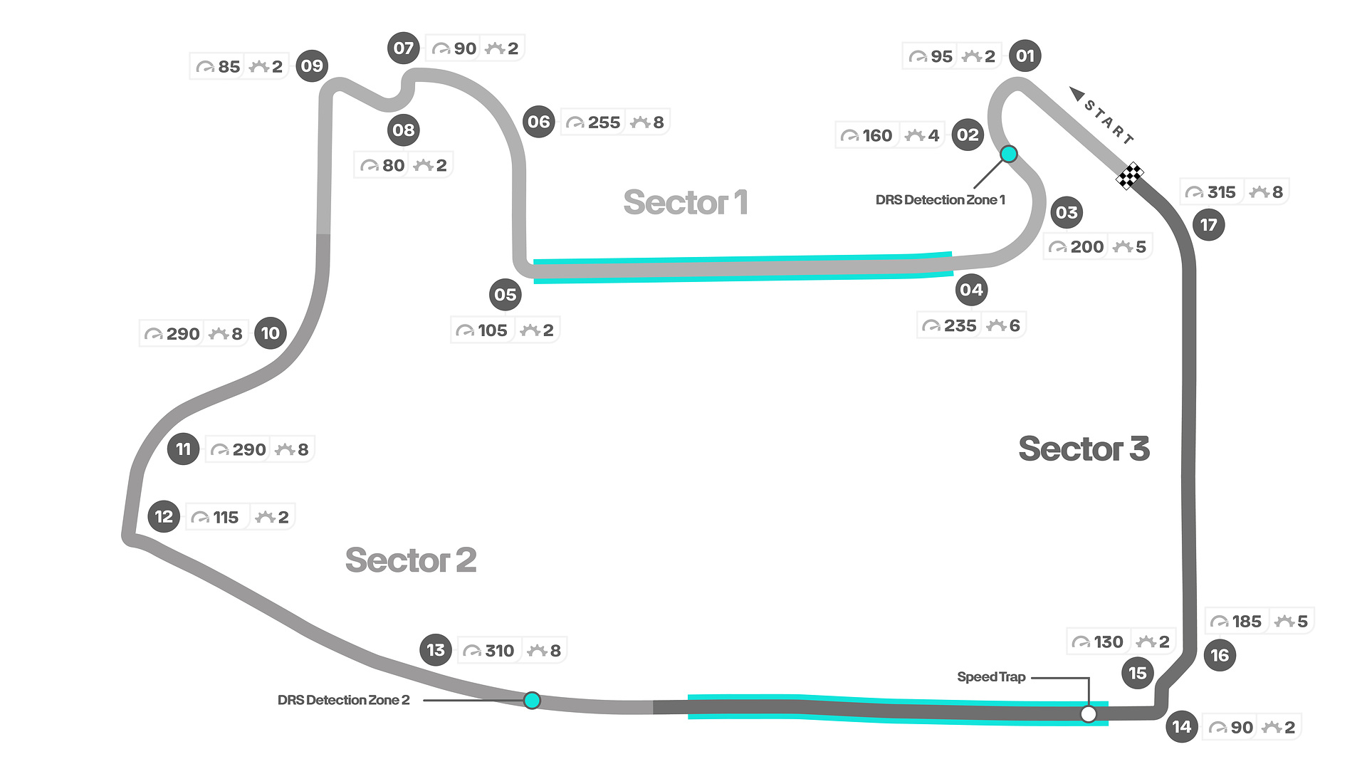 Las Vegas Grand Prix Track Map