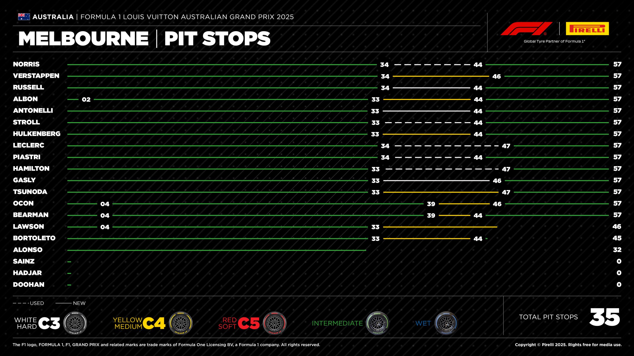 03 Au24 Pitstop En