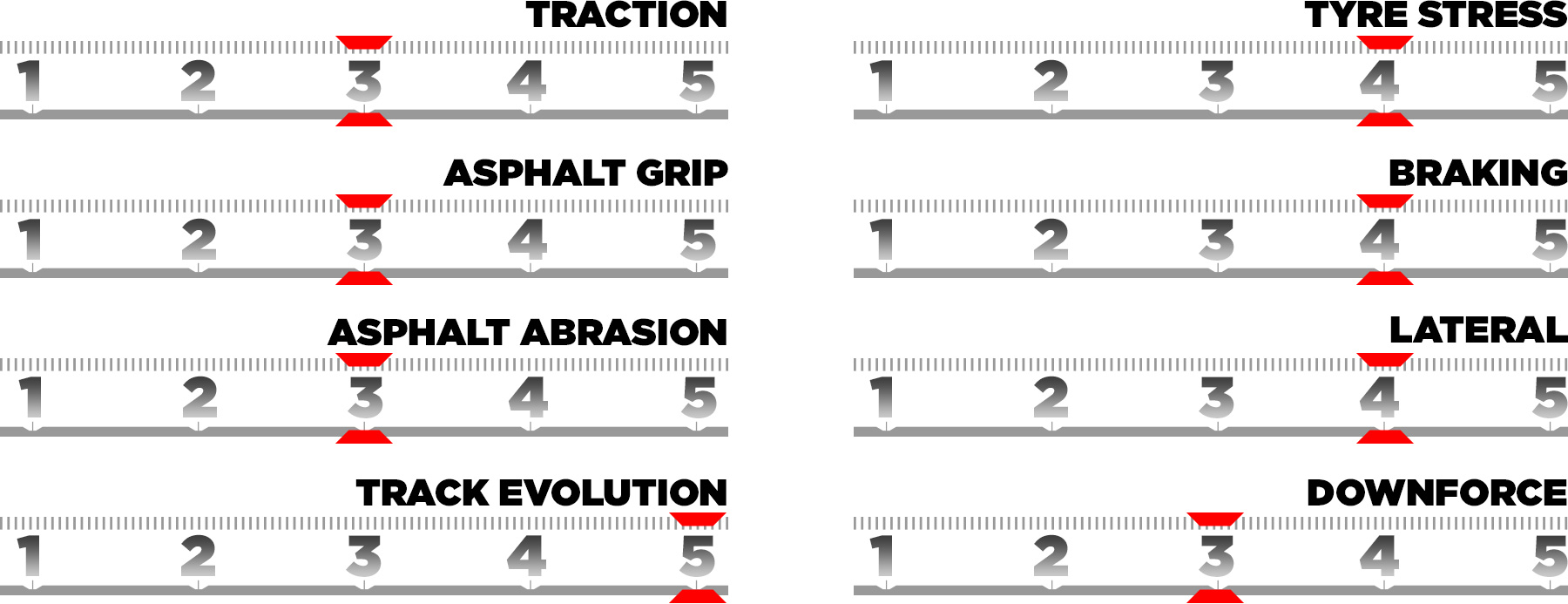 Trackcharacteristics Cn25 En