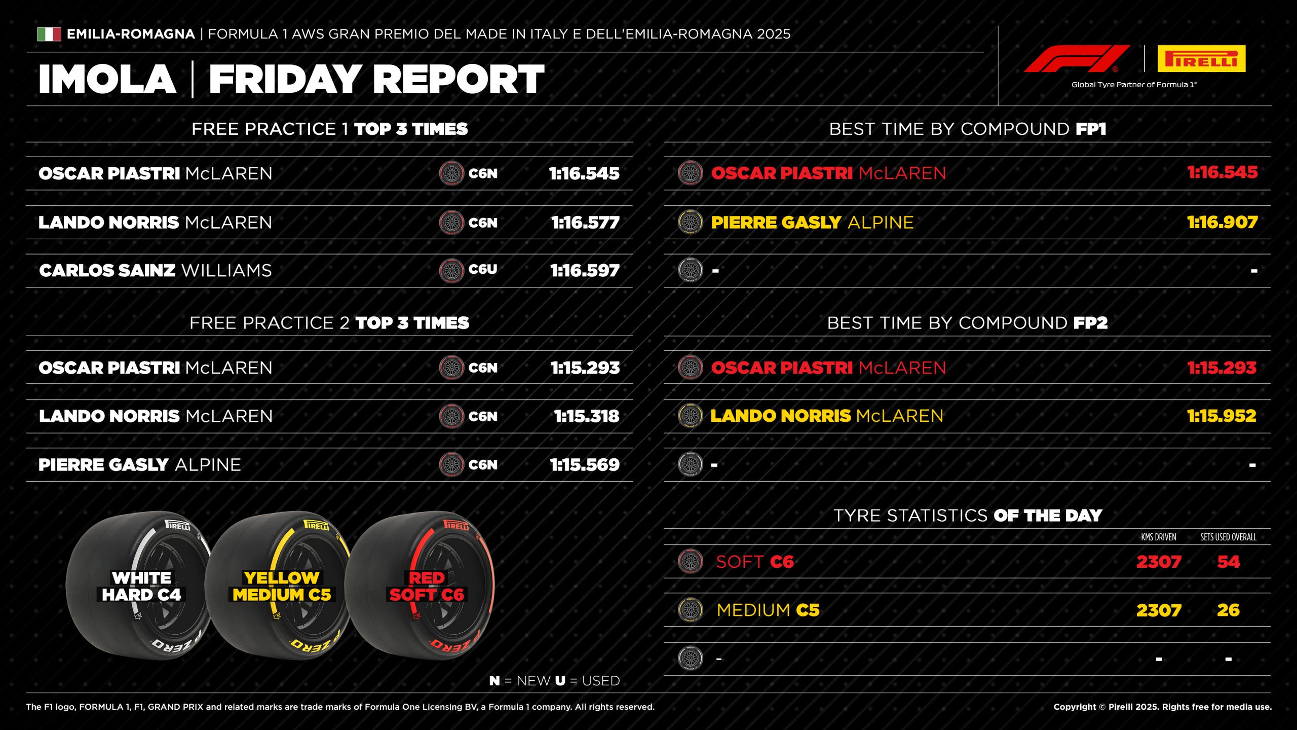 07 It25 Practice3 En