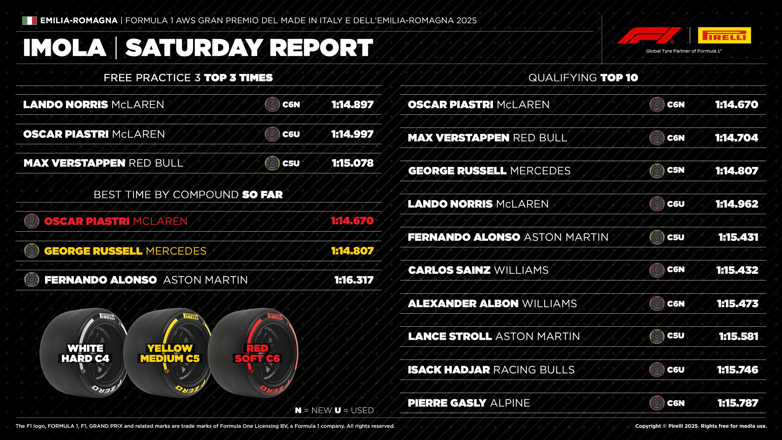 07 It25 Quali3 En