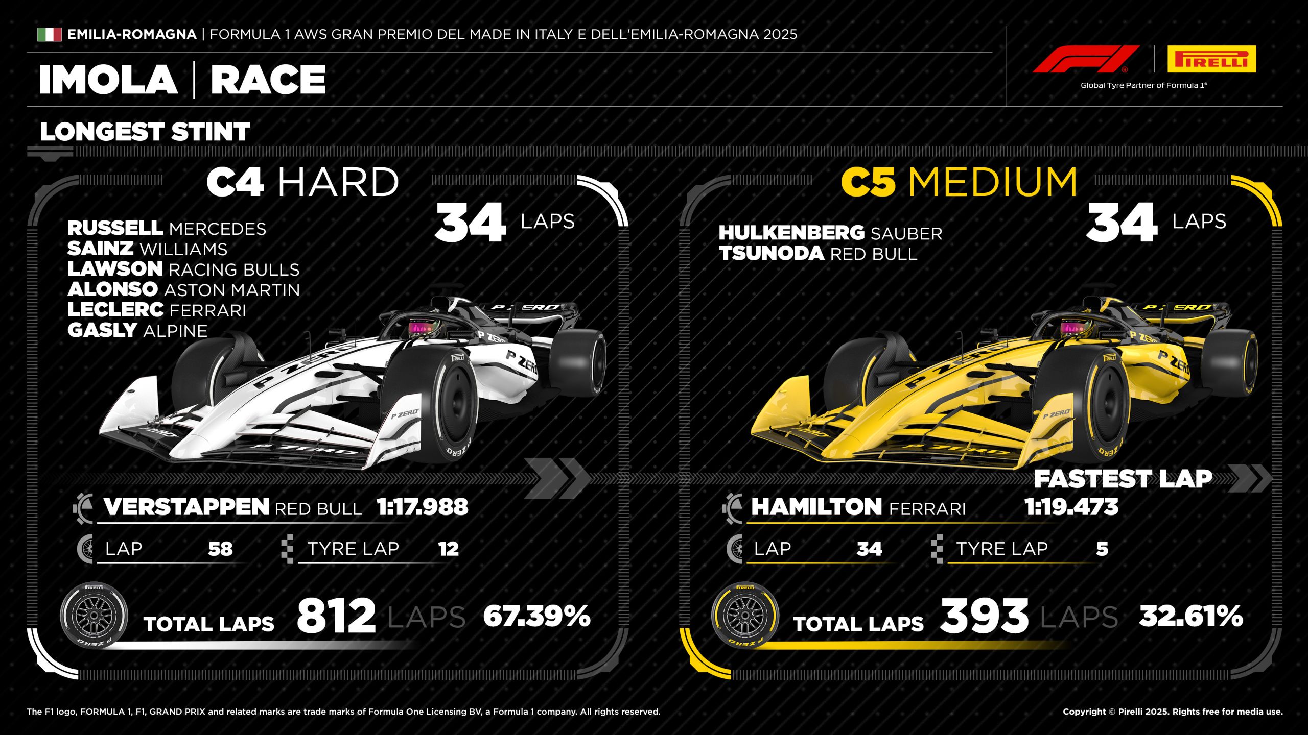 07 It25 Race2 En