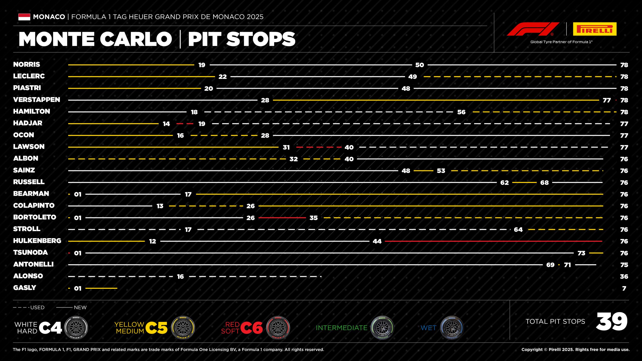 08 Mc25 Pitstop En