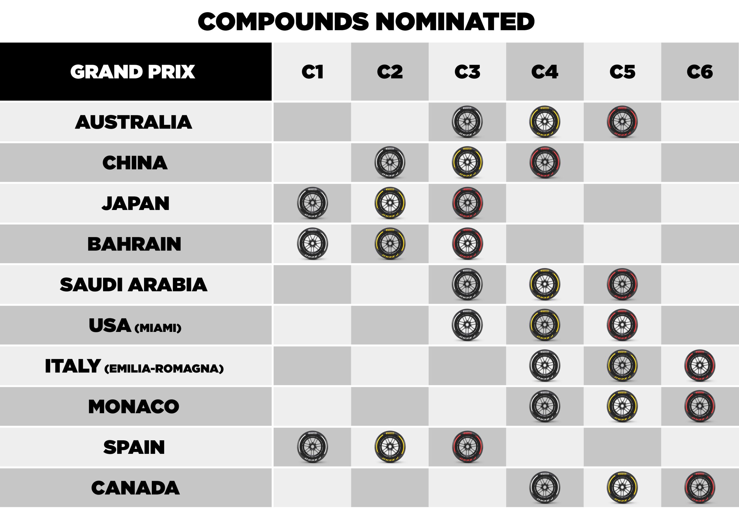 Nominationstable Mc Es Ca 25 En