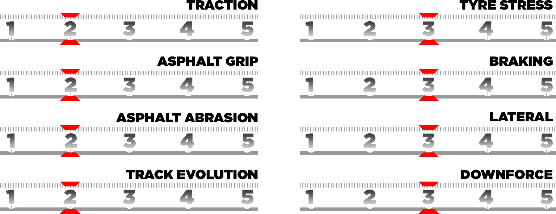 Trackcharacteristics Iter25 En
