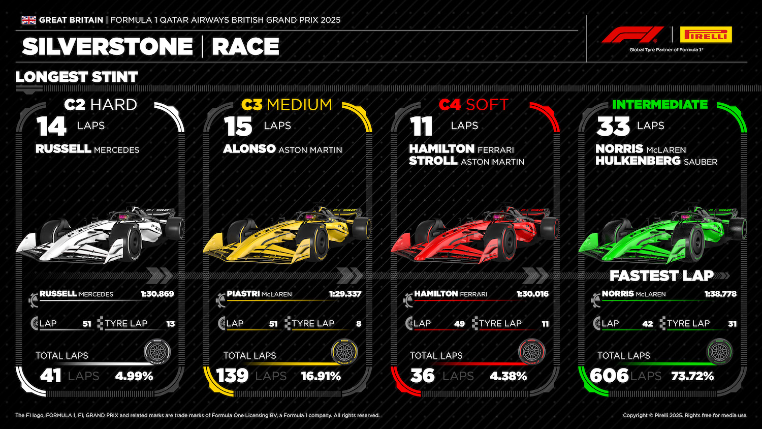 12 Gb25 Race4 En